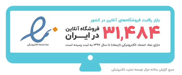 گزارش دیجی‌کالا