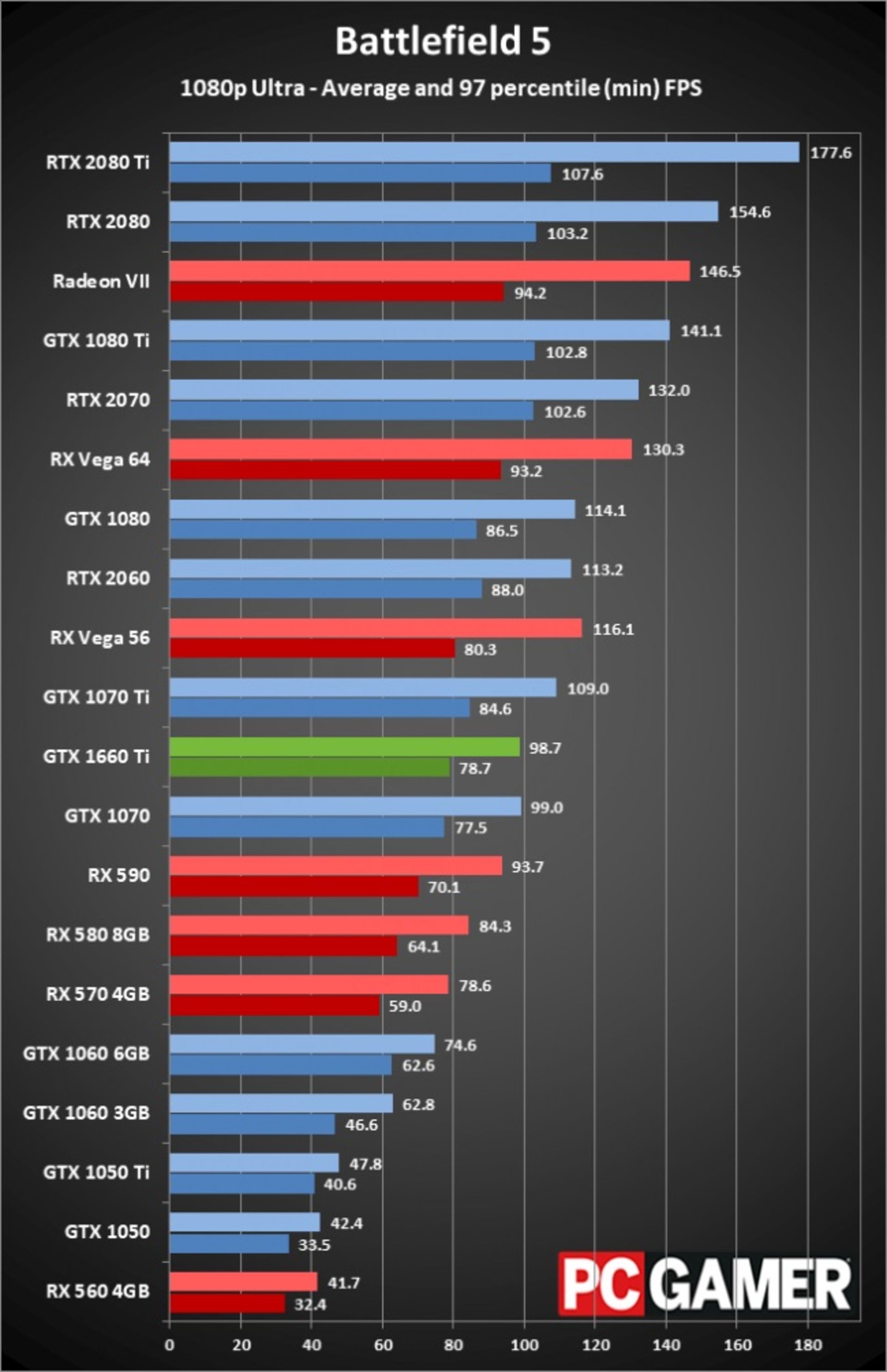 gtx 1660 Ti Bench