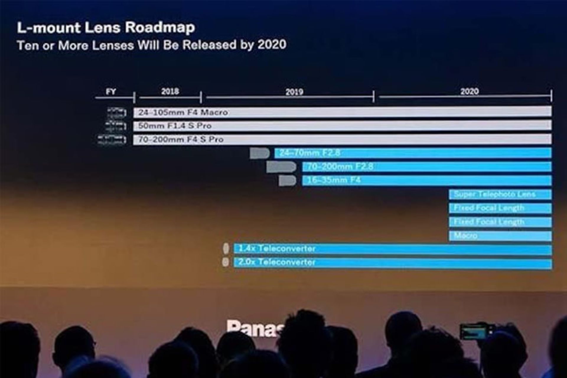 لنز پاناسونیک لومیکس 