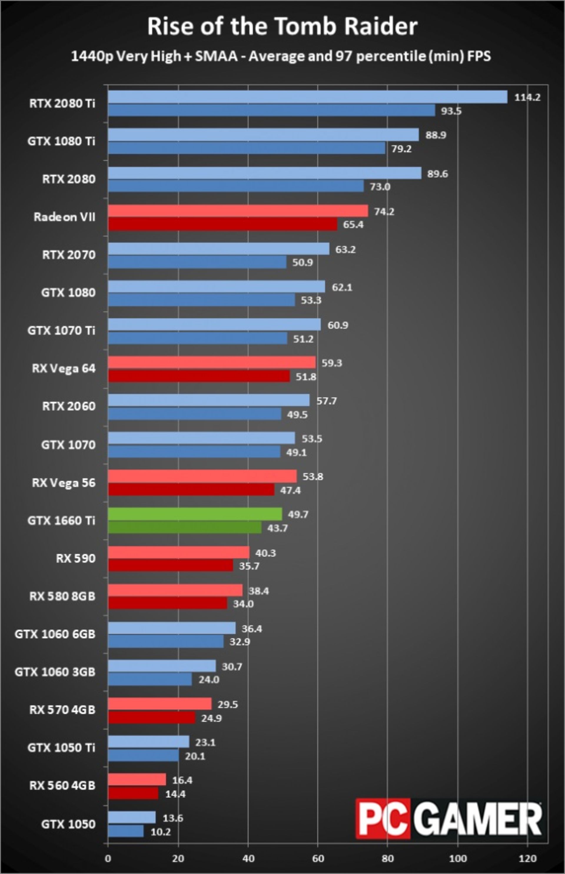 gtx 1660 Ti Bench