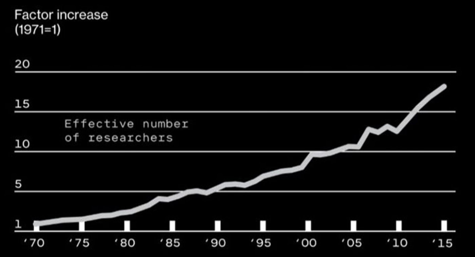 آمار بهره وری محققان