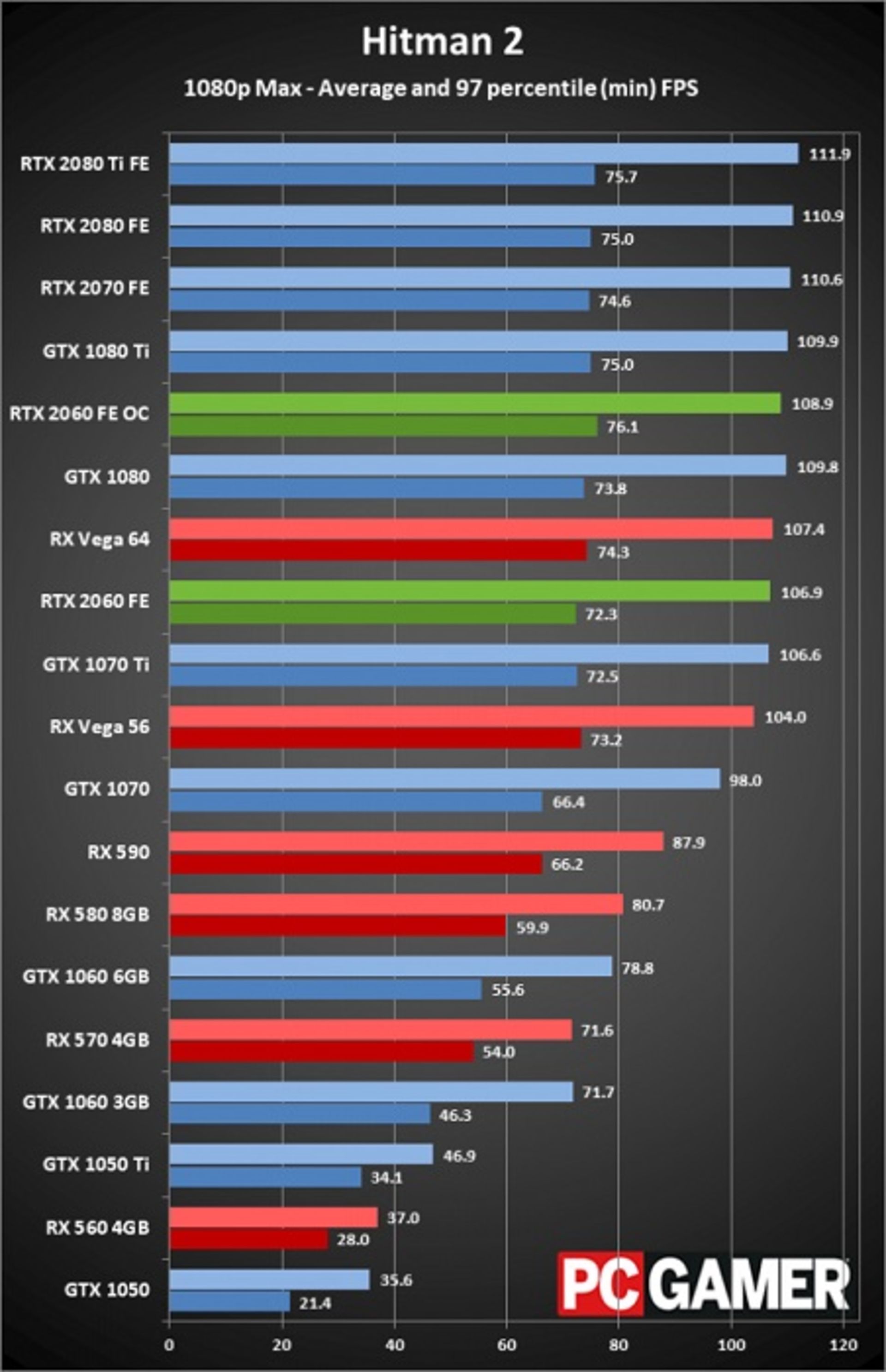 مرجع متخصصين ايران rtx-bench-2