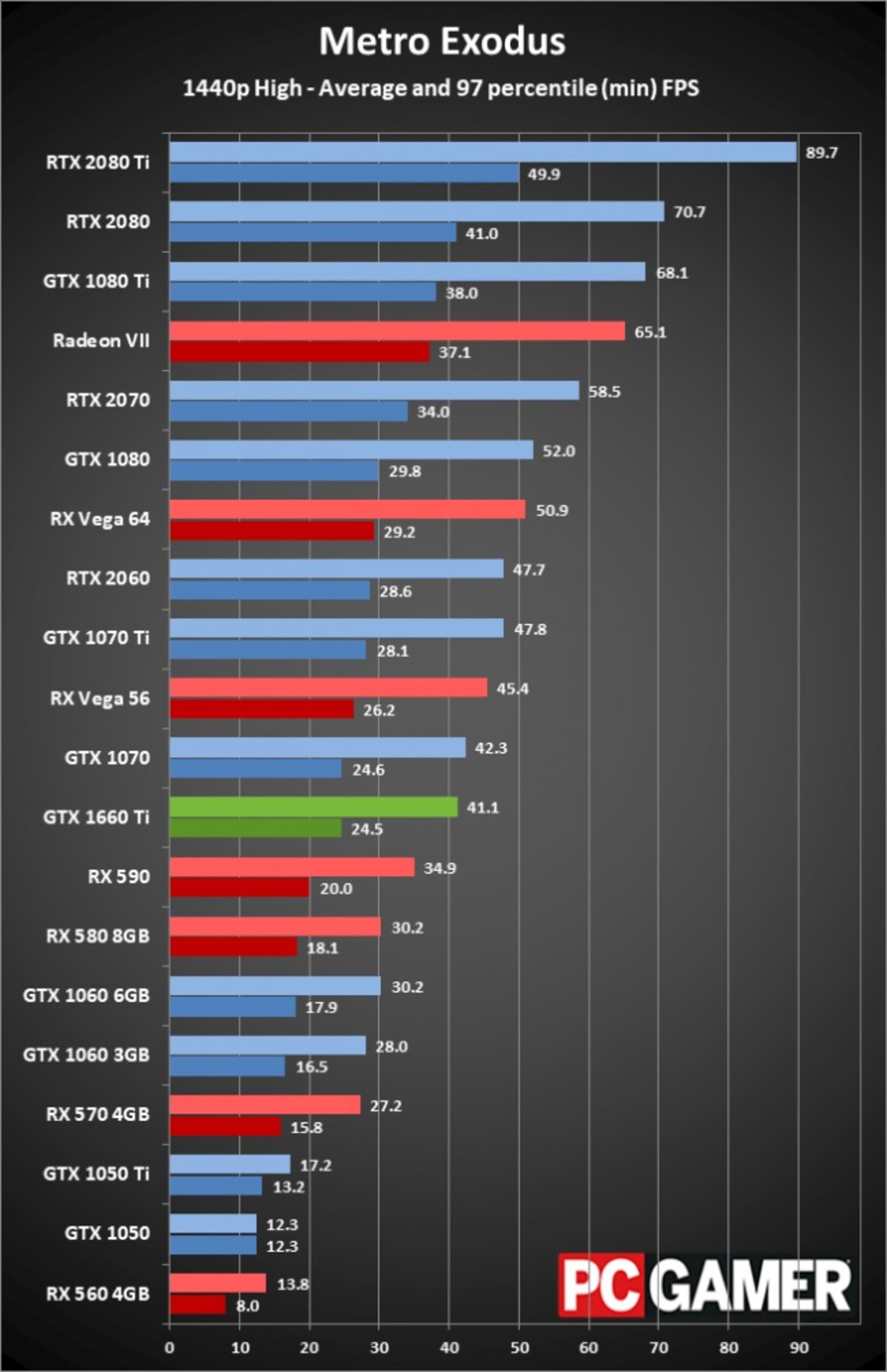 gtx 1660 Ti Bench