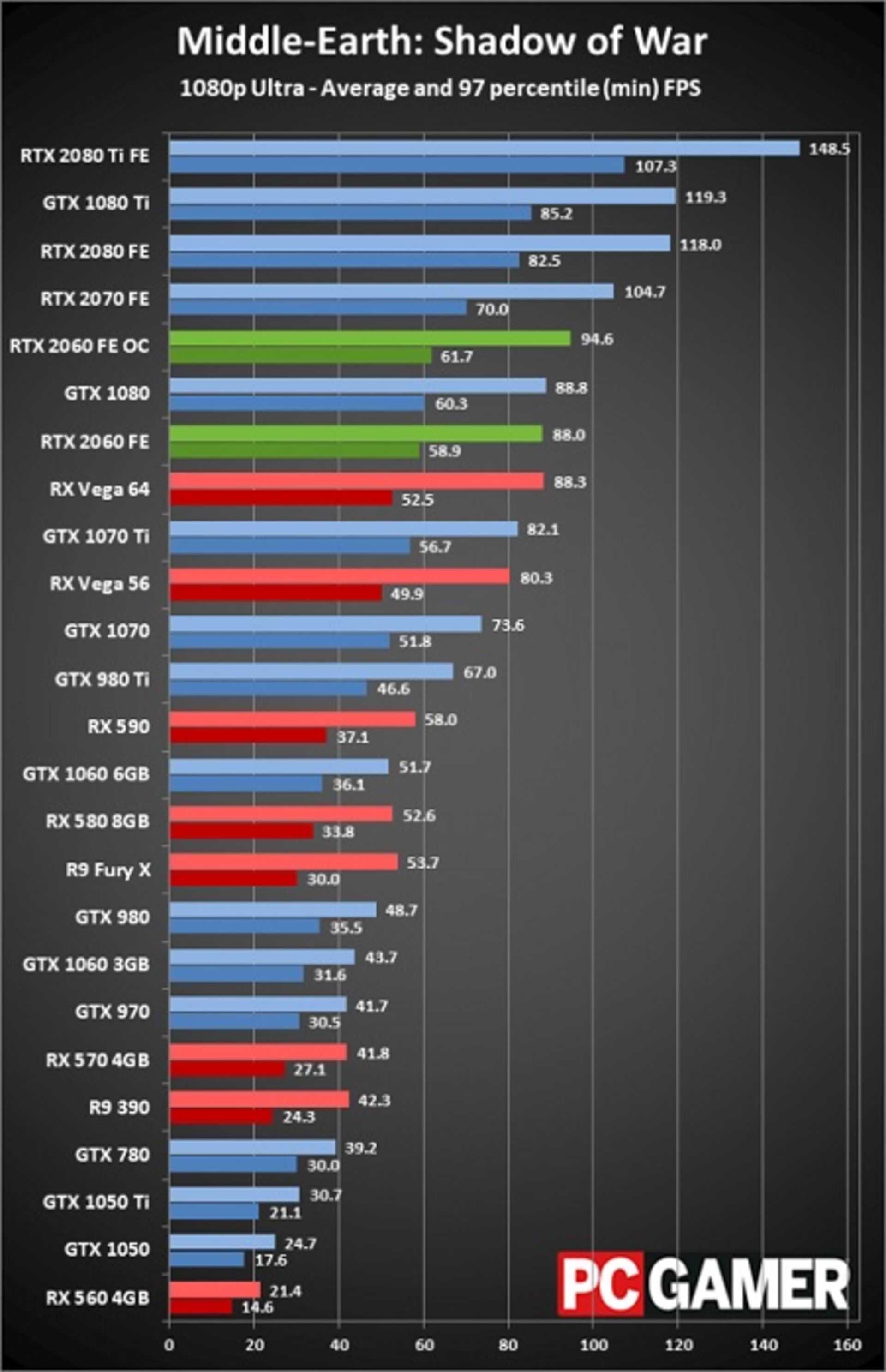 مرجع متخصصين ايران rtx-bench-2