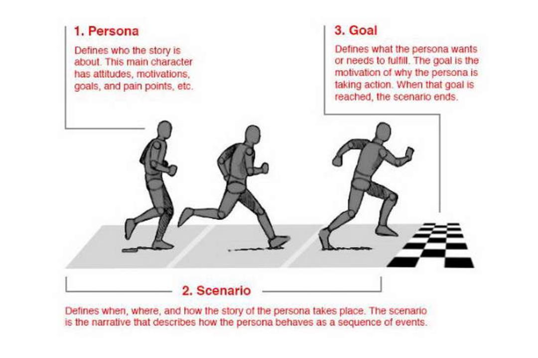 Scenario