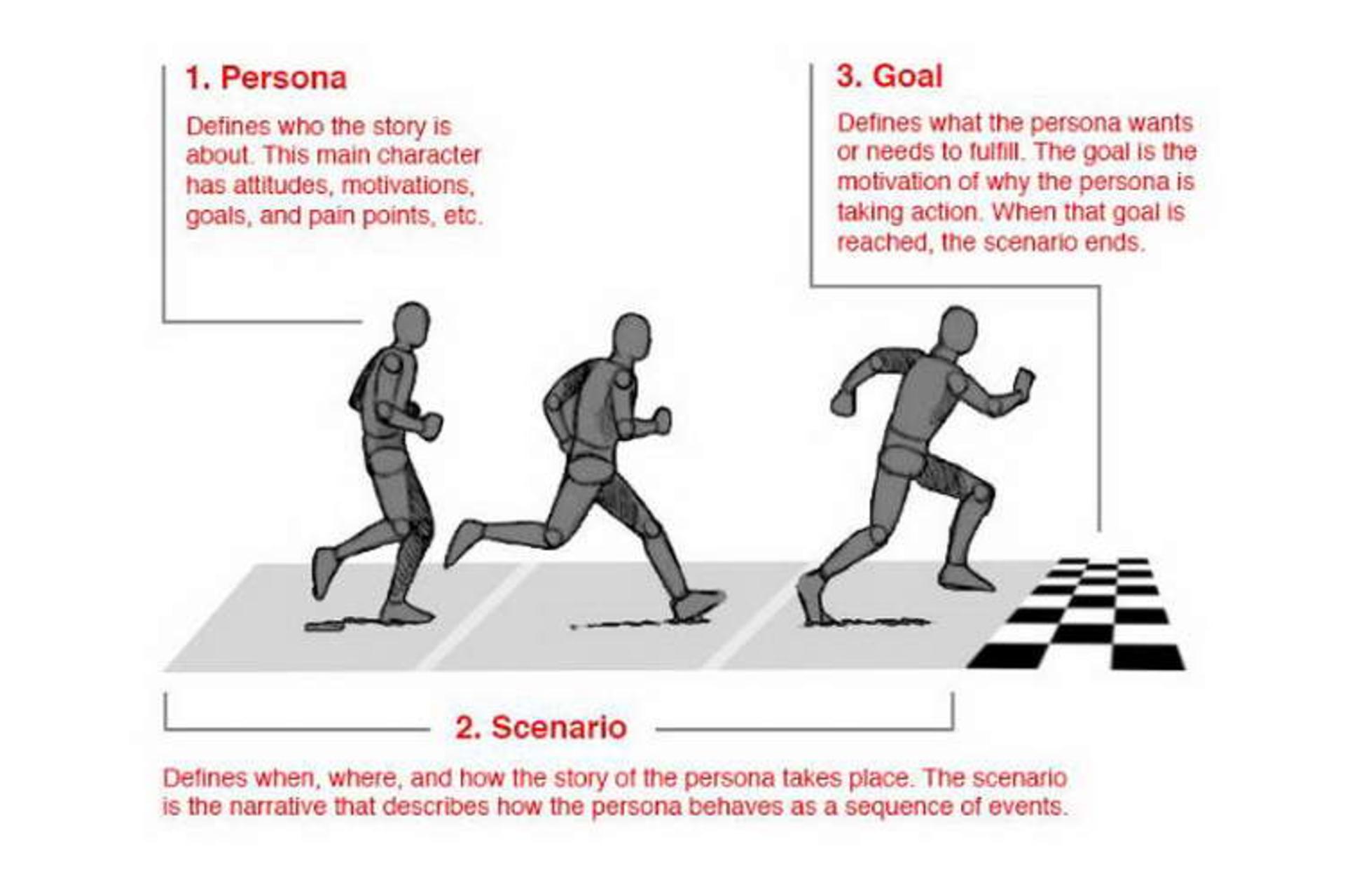 Scenario