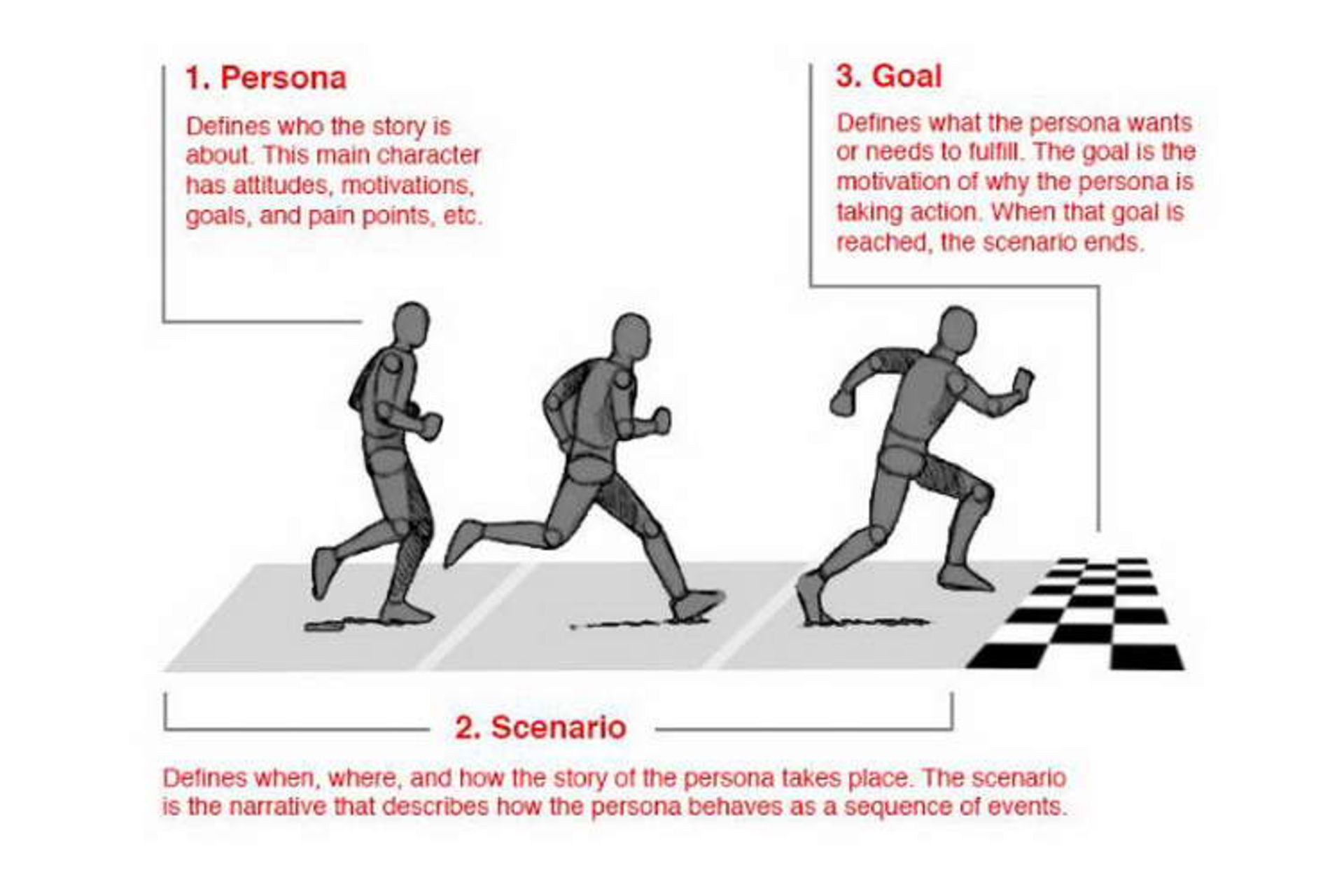 Scenario