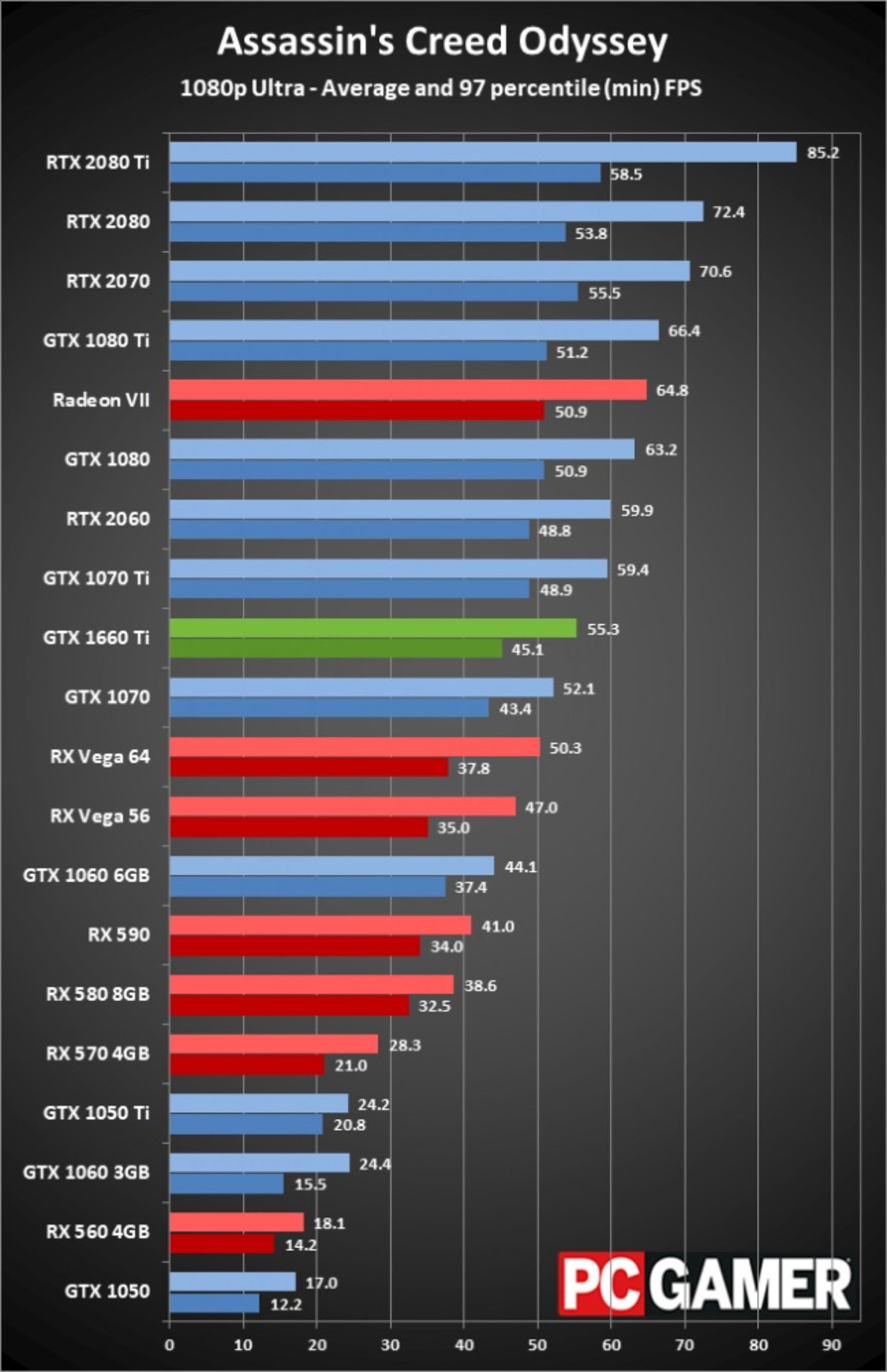 gtx 1660 Ti Bench