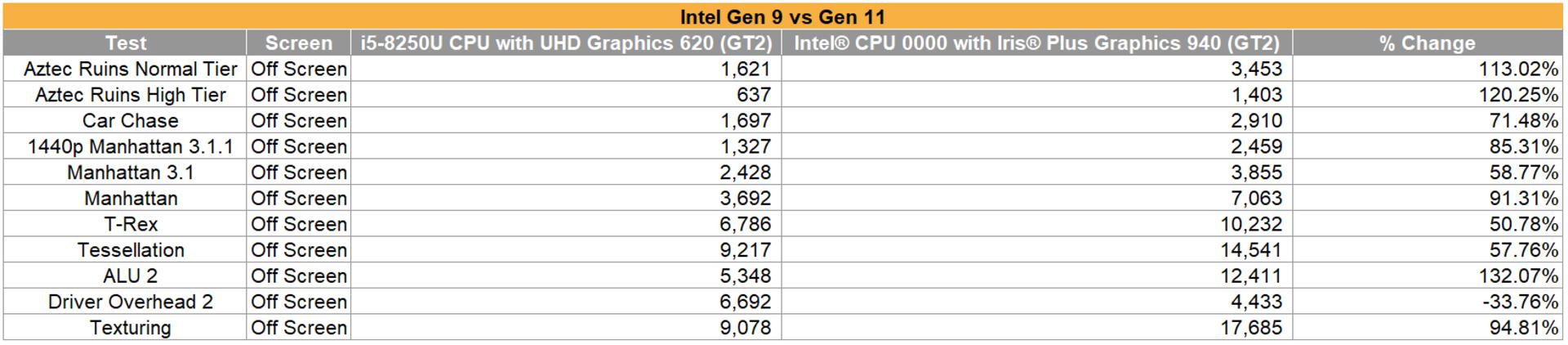 Intel gpu