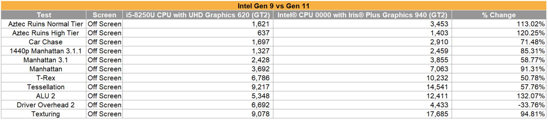 Intel gpu