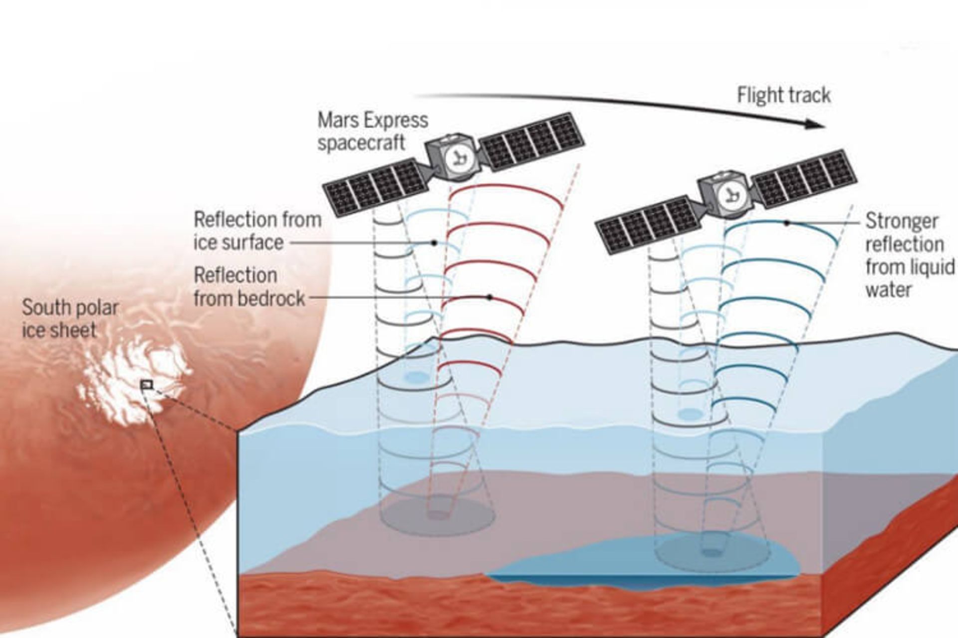 آتشفشان زیر زمینی مریخ