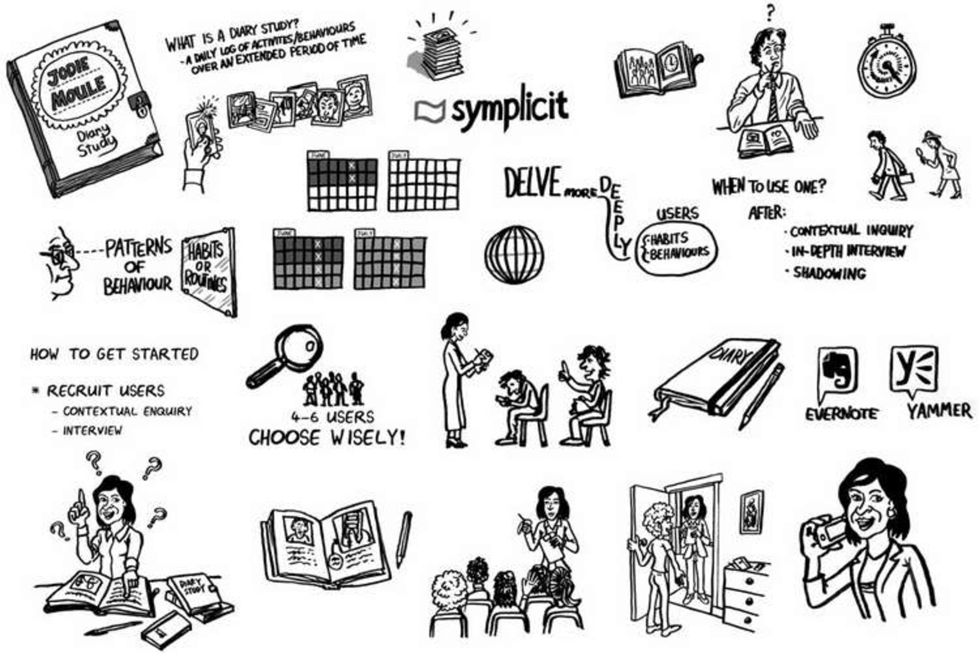 Diary/Camera Study