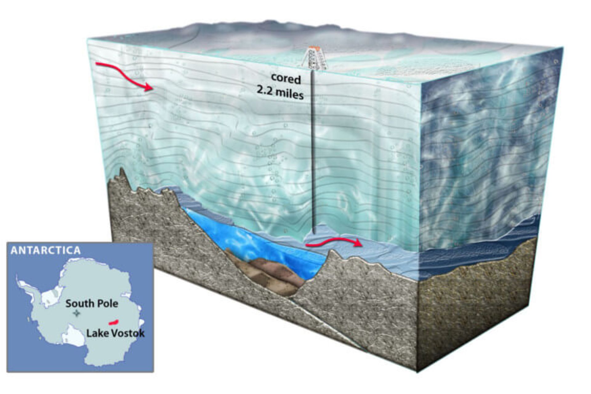 کشف عجیب دریاچه زیر یخی قطب جنوب