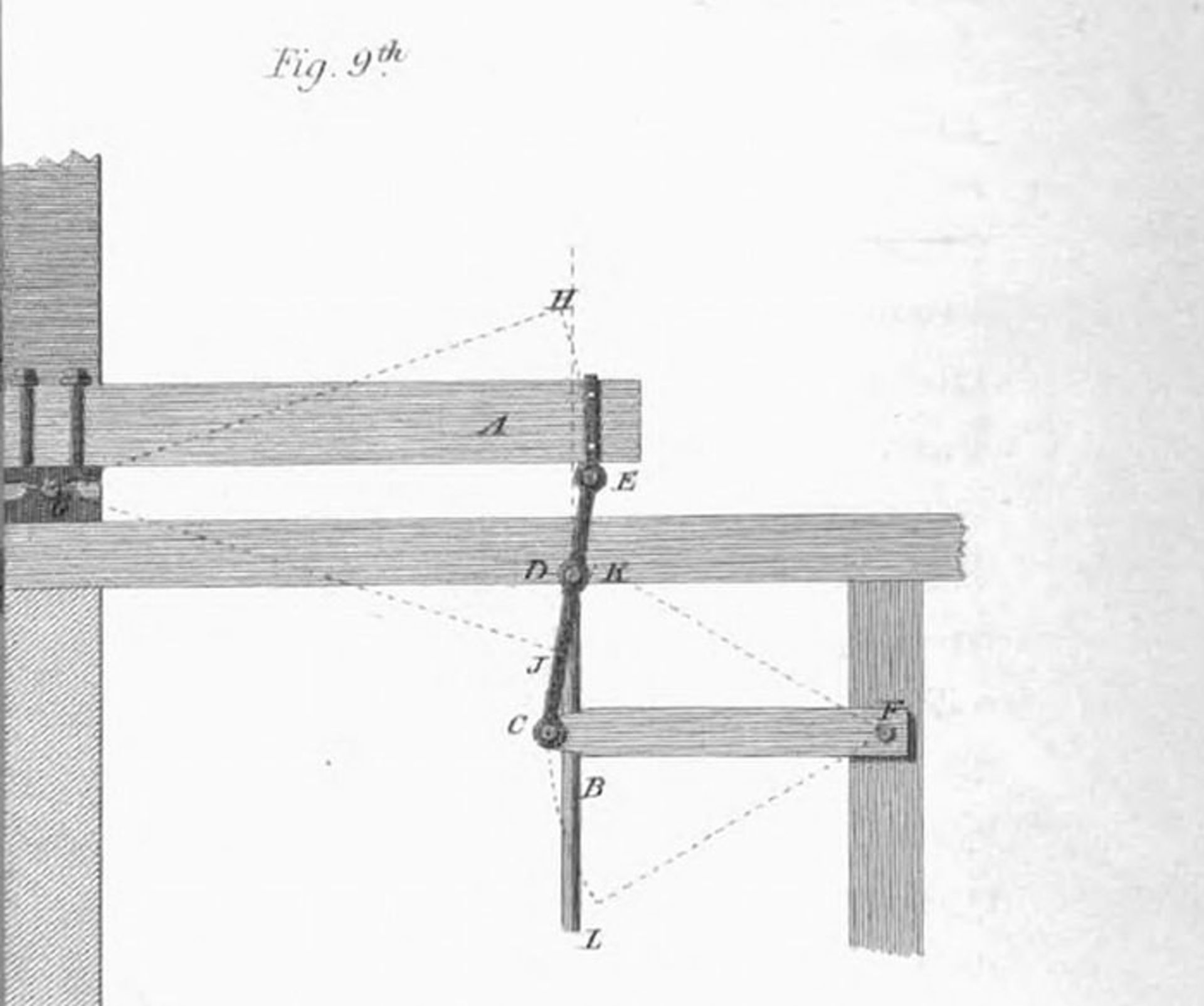 جیمز وات / James Watt