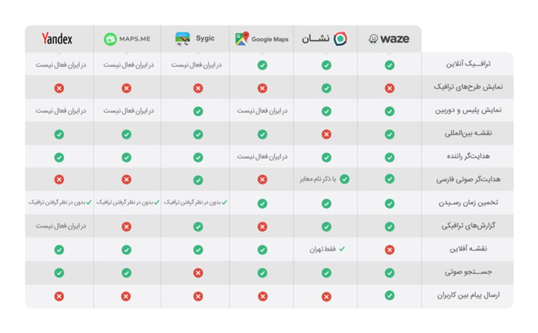 مسیریاب اینترنتی