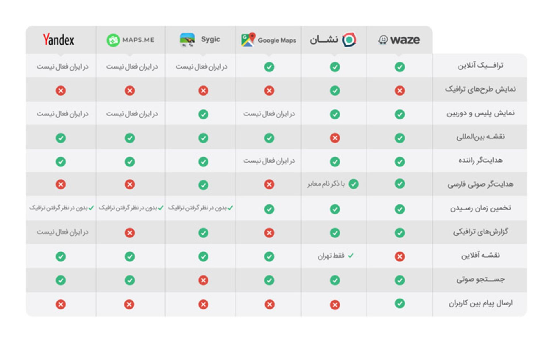 مسیریاب اینترنتی