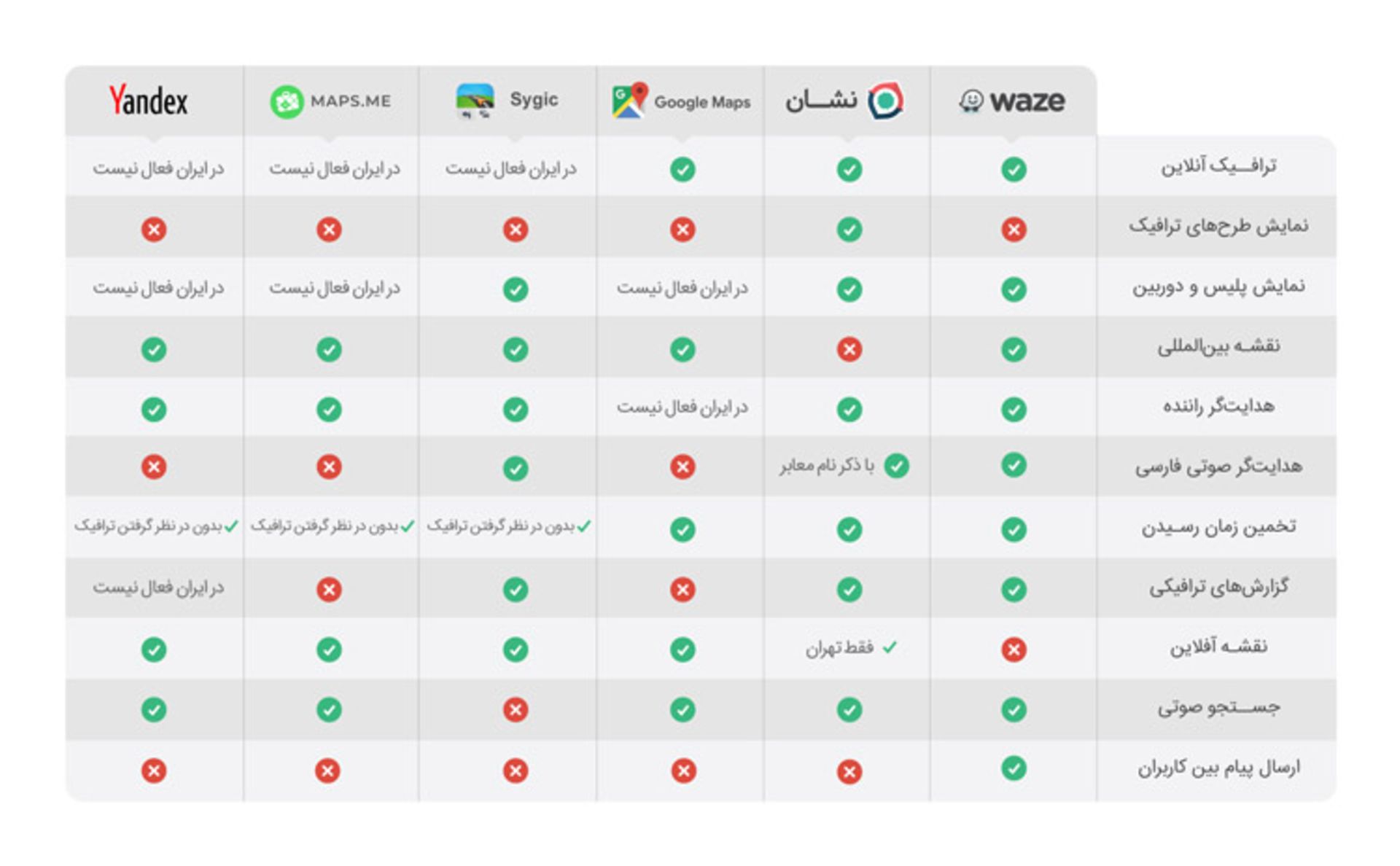 مسیریاب اینترنتی
