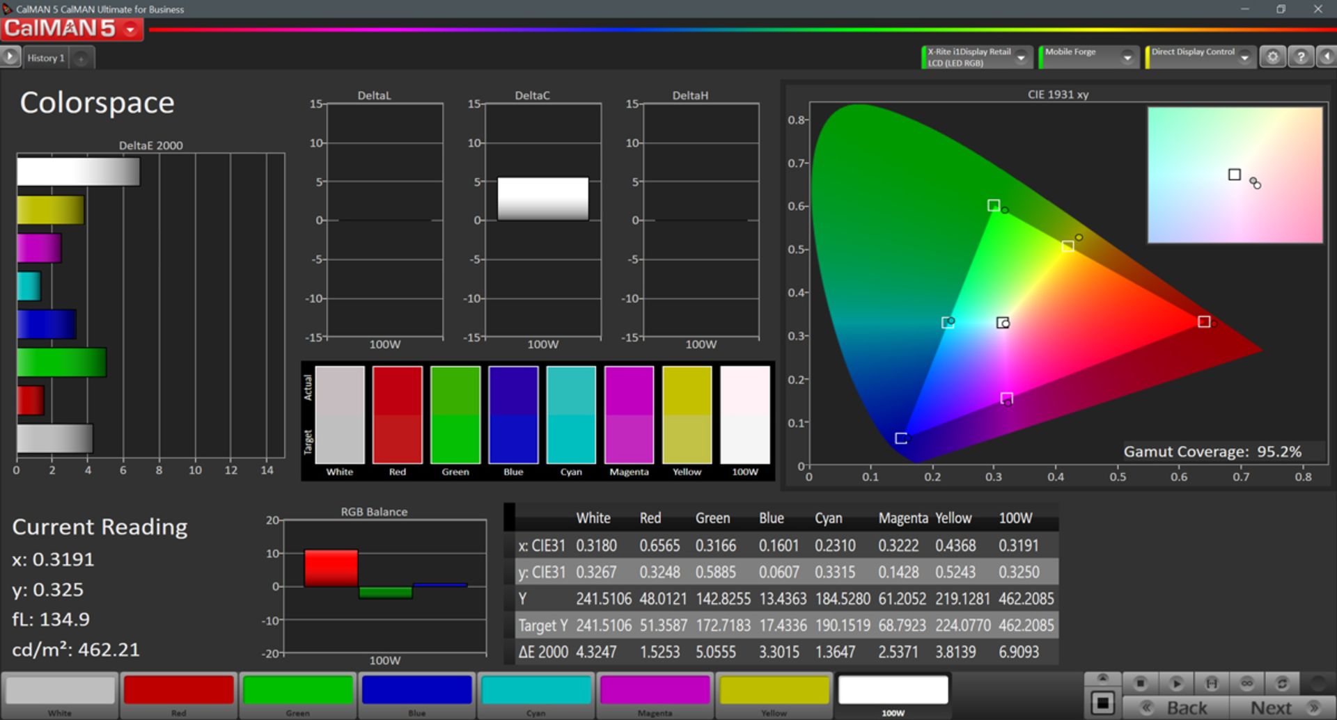 مرجع متخصصين ايران پوشش فضاي رنگي sRGB و حالت Standard براي ردمي نوت ۷