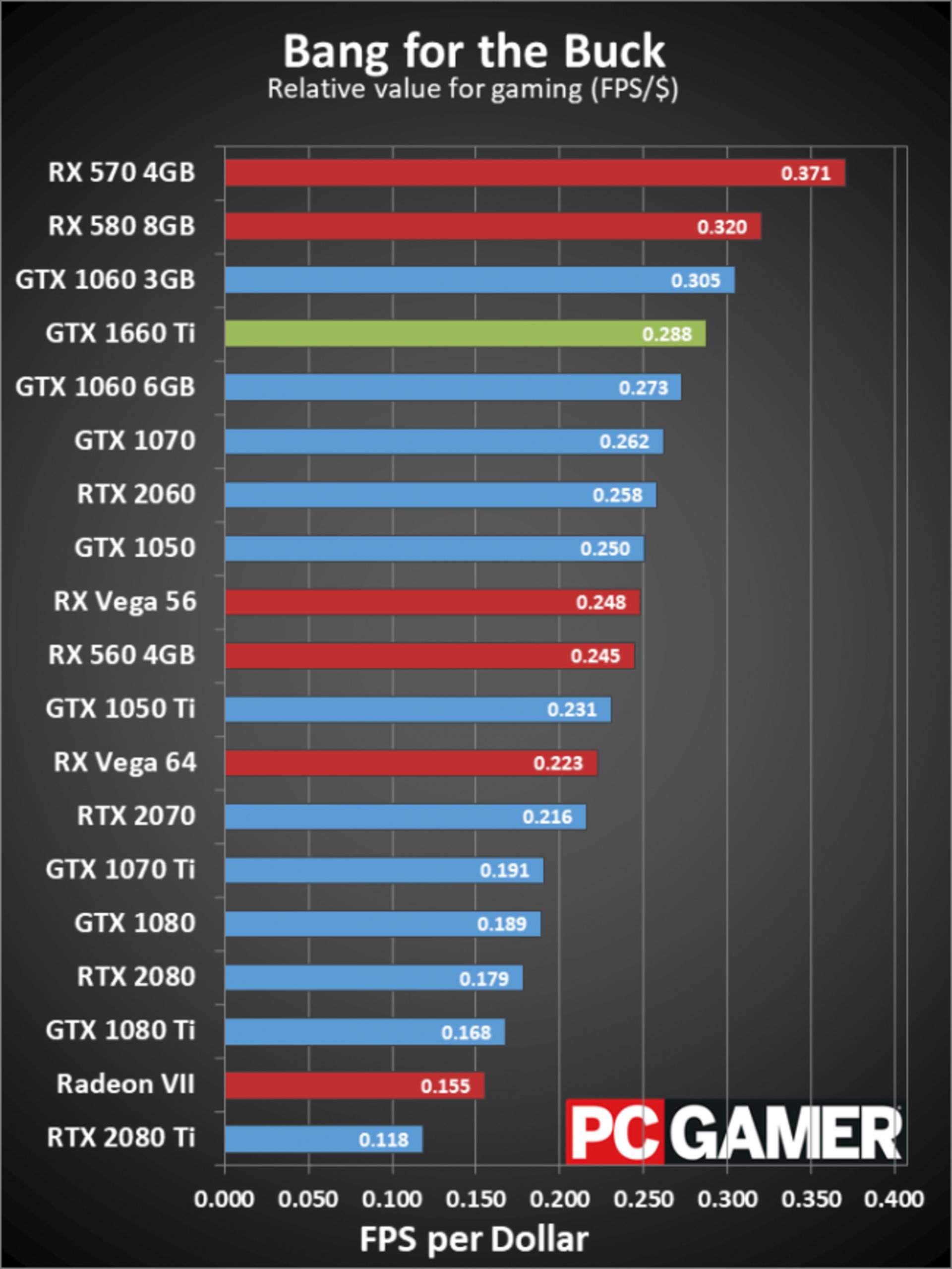 gtx 1660 Ti