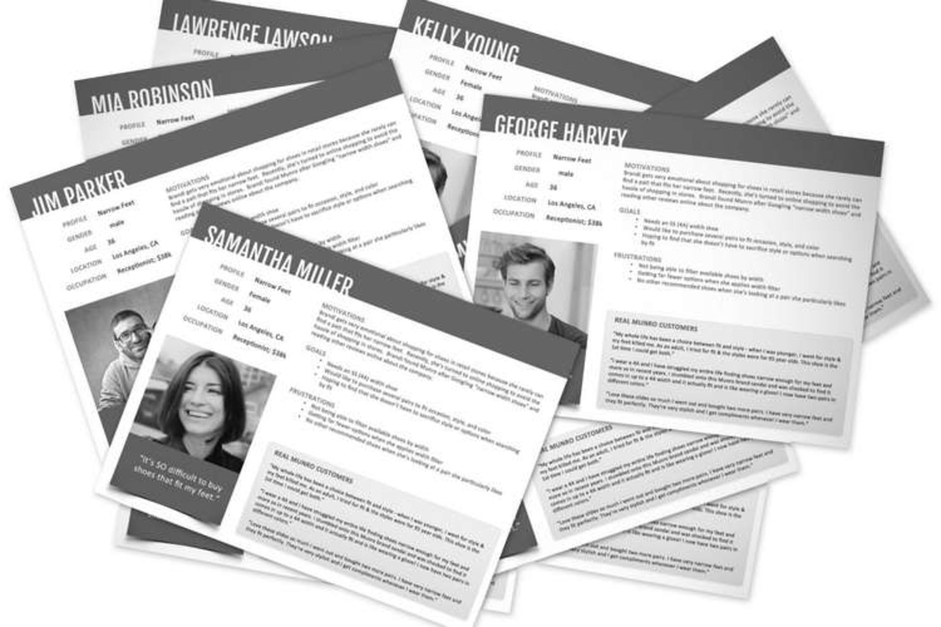 Importance of Personas in UX