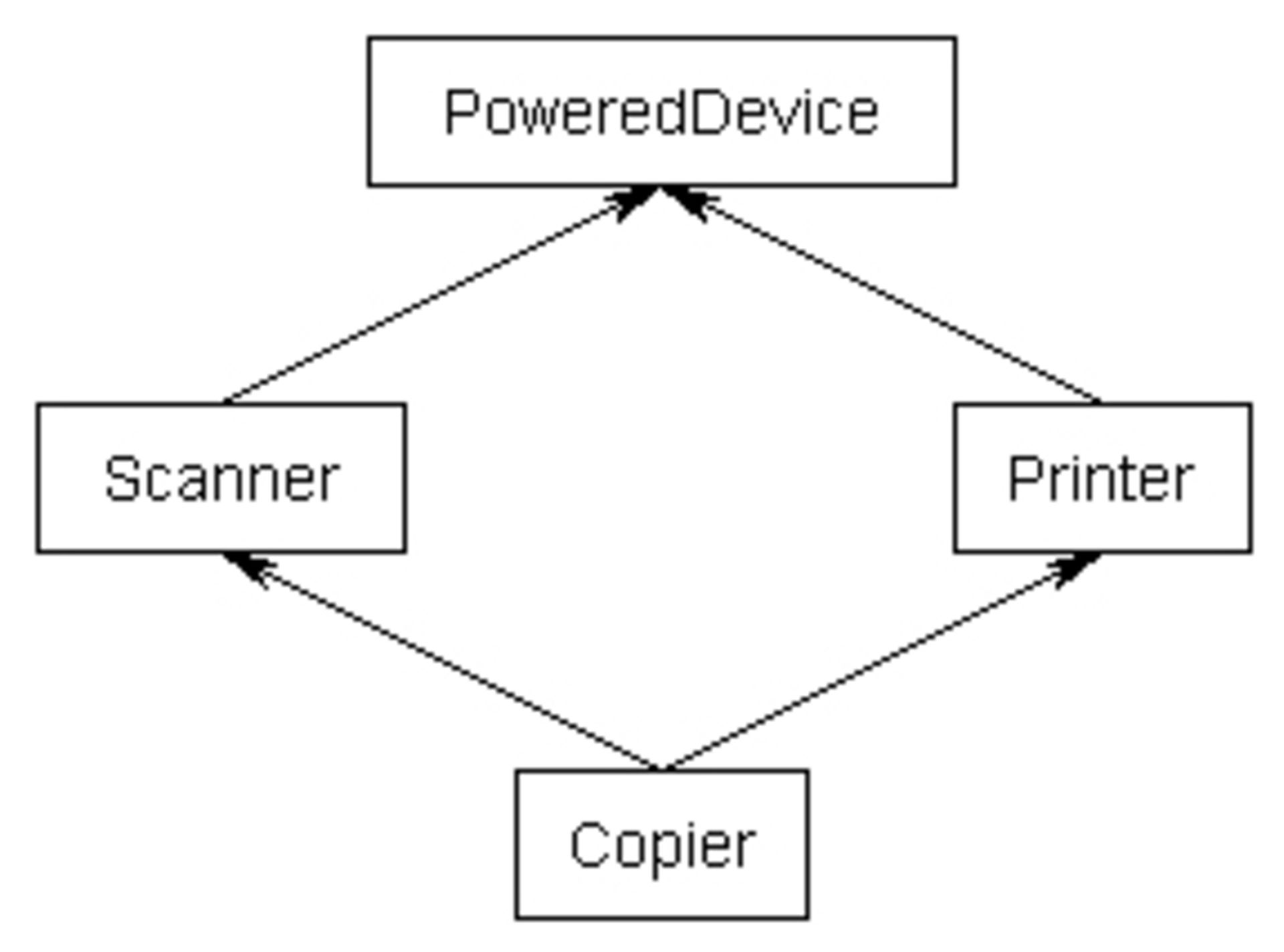 object oriented programming