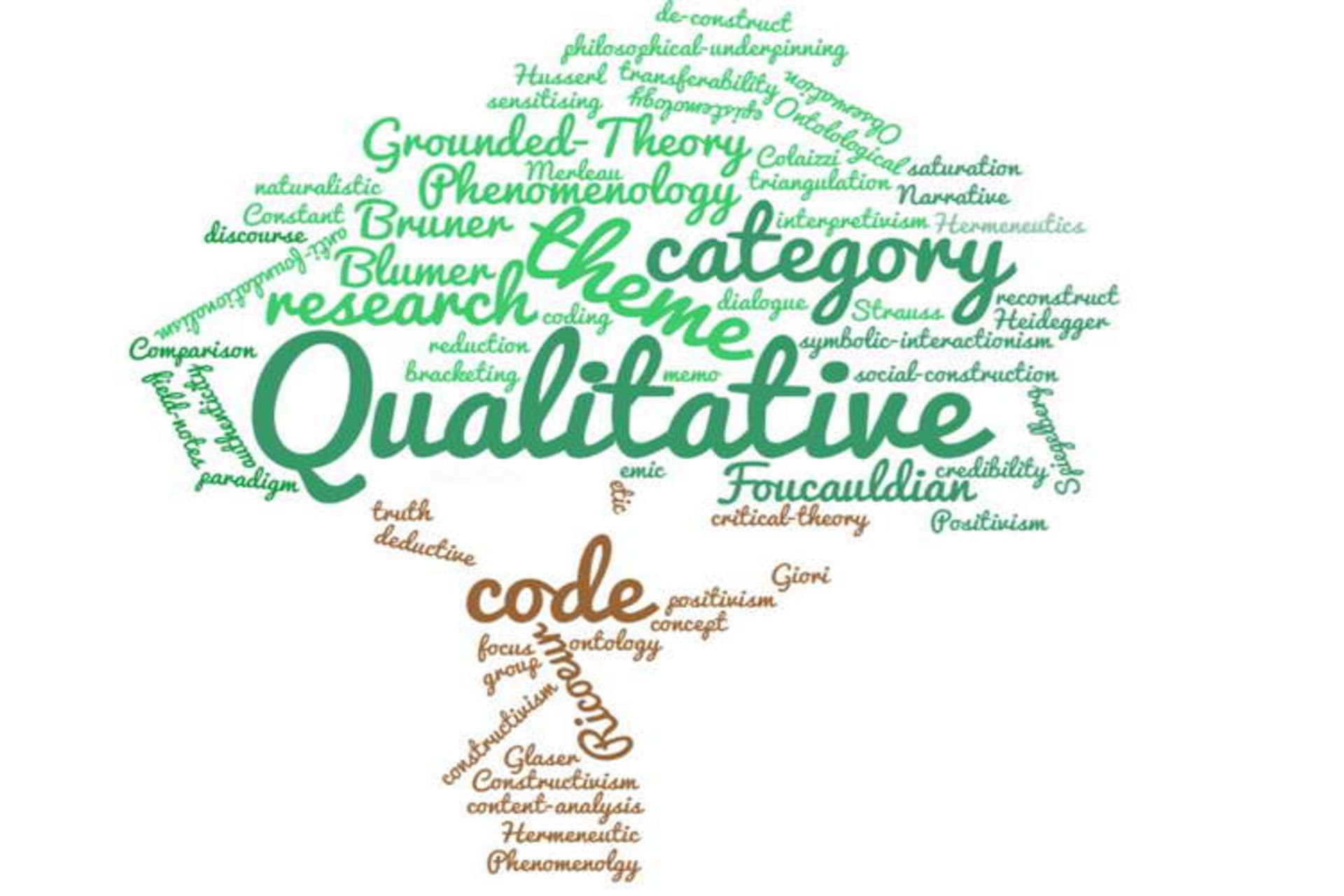 Qualitative research