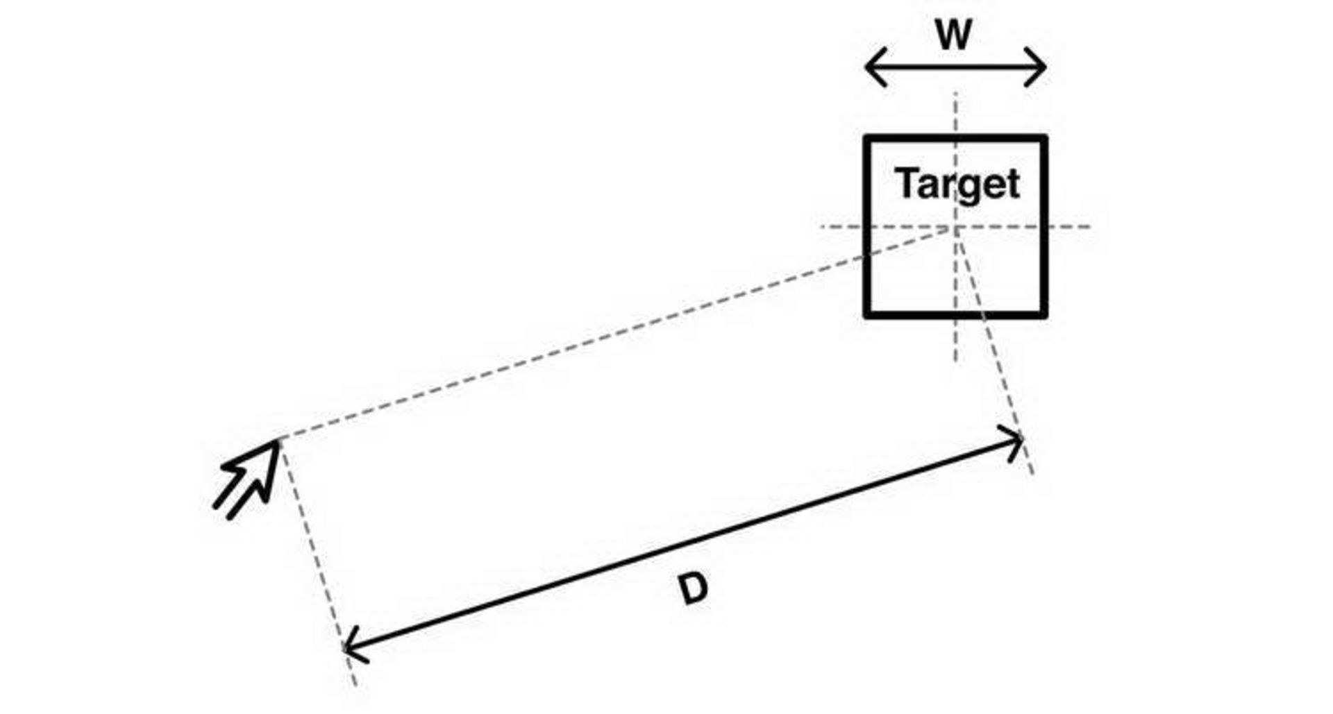 Fitts’ Law