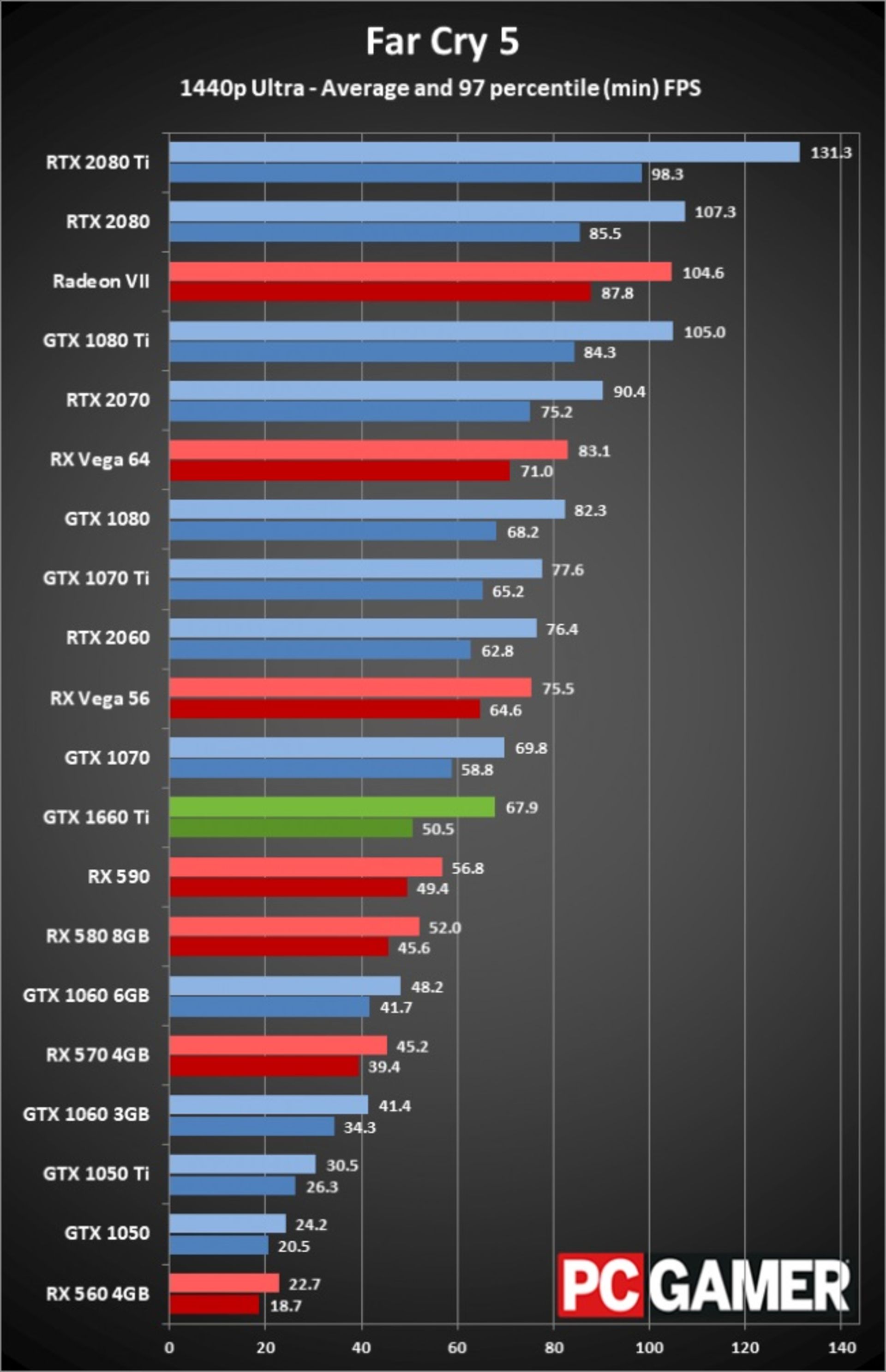 gtx 1660 Ti Bench