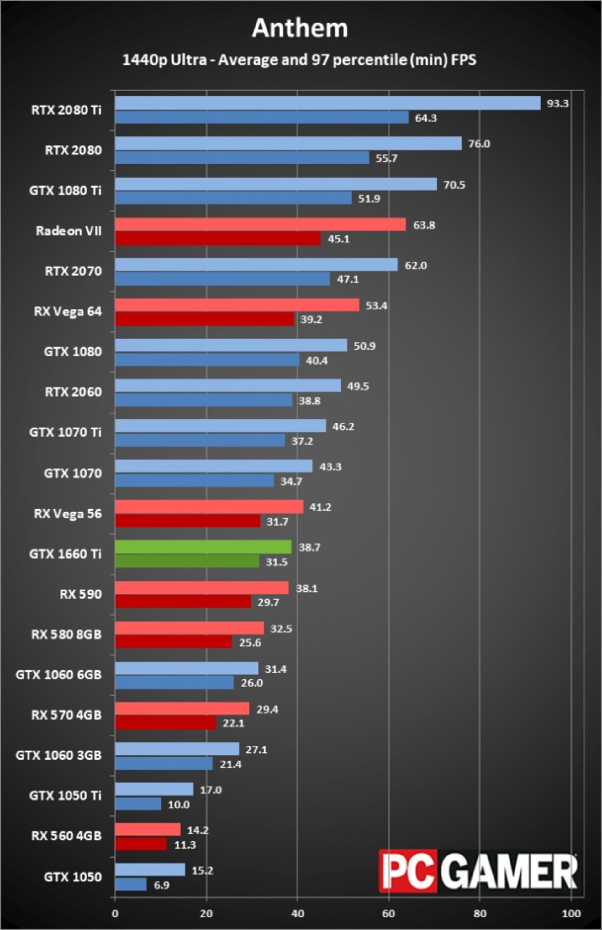 gtx 1660 Ti Bench