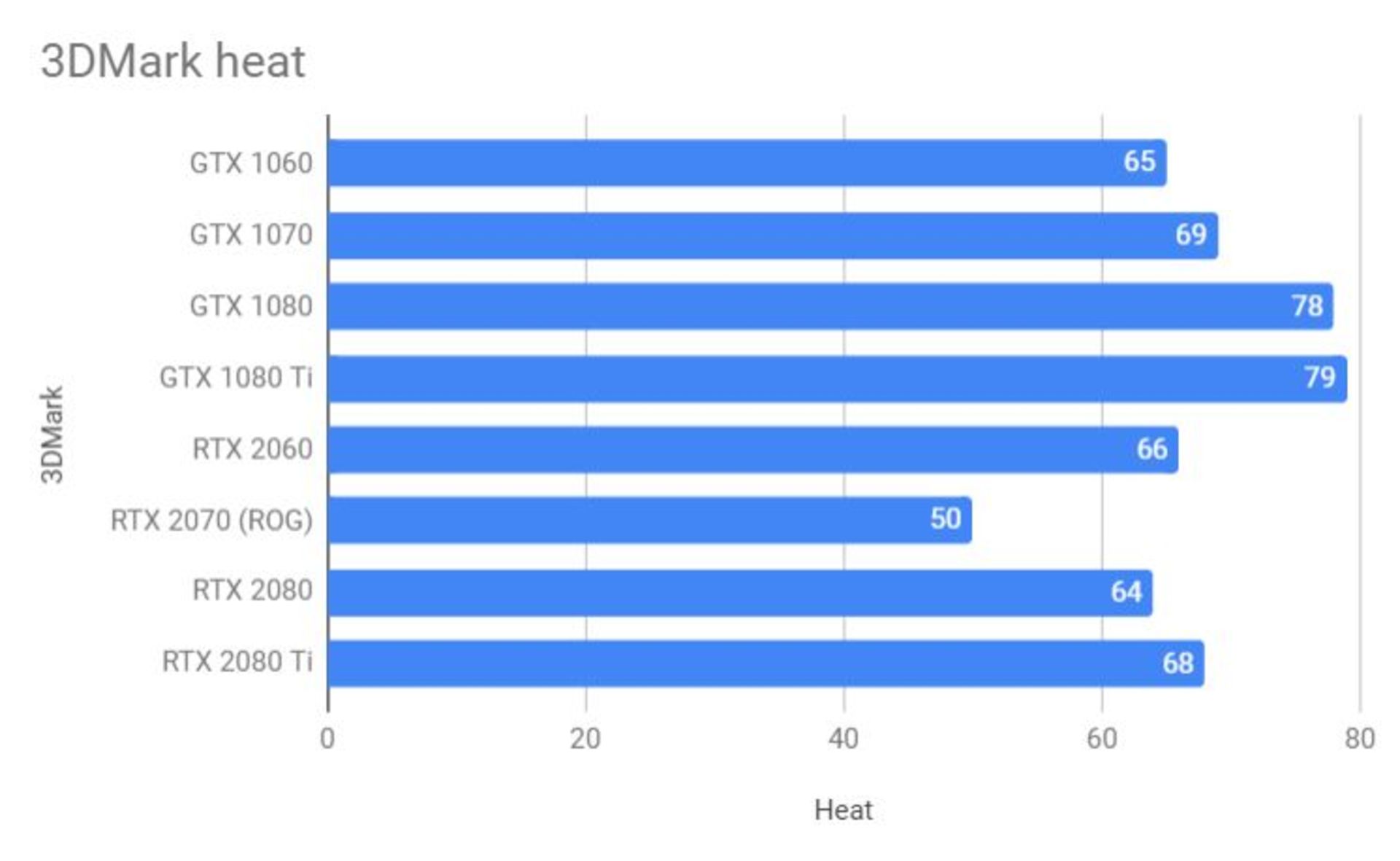 مرجع متخصصين ايران rtx 2060