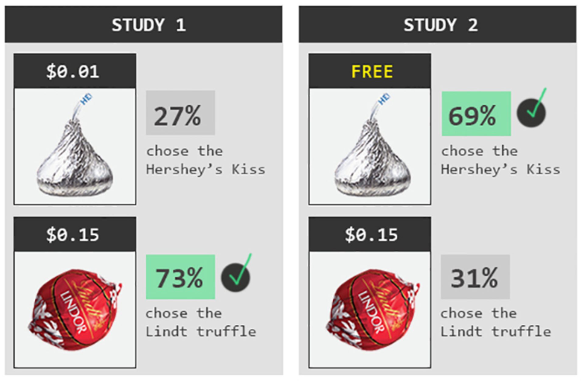 buy one get one free