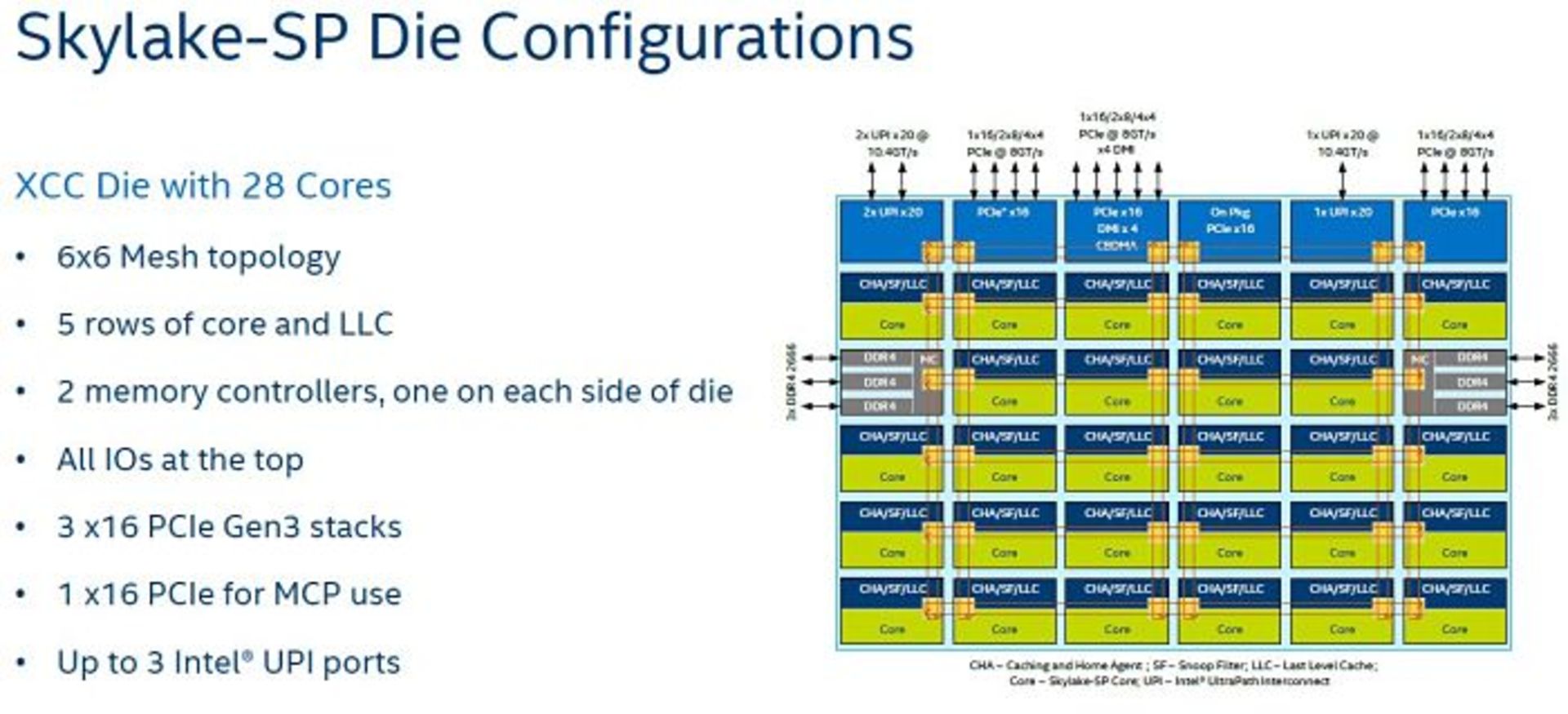 xeon w-3175x