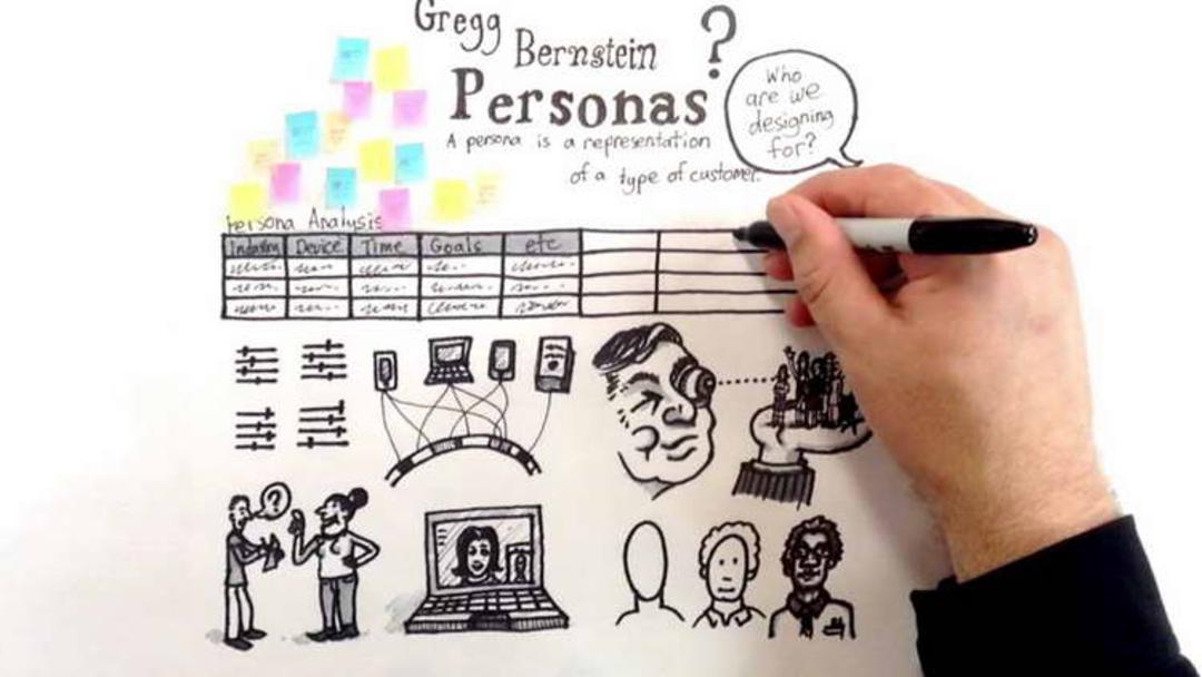Characteristics of a Good Persona