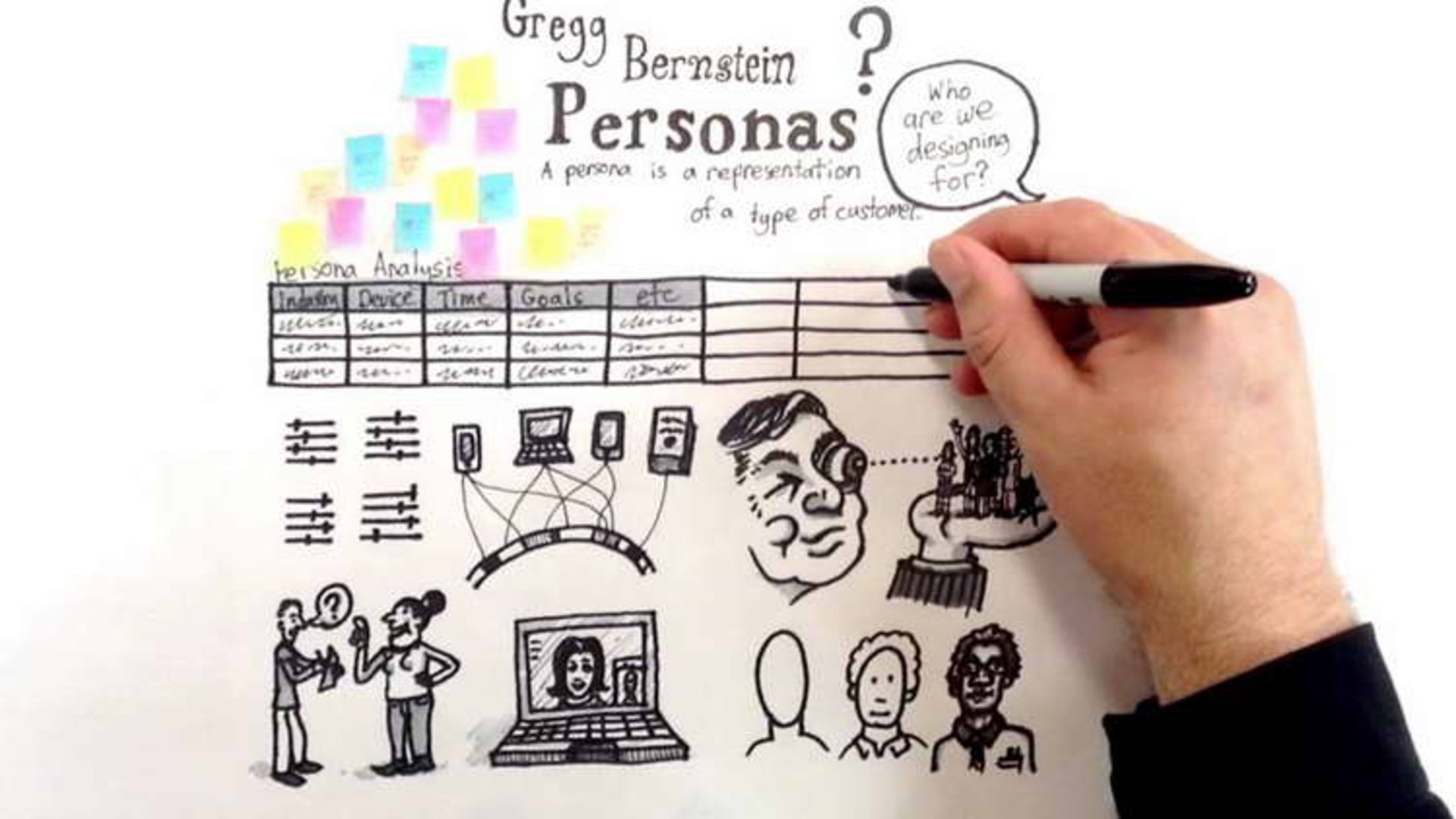 Characteristics of a Good Persona