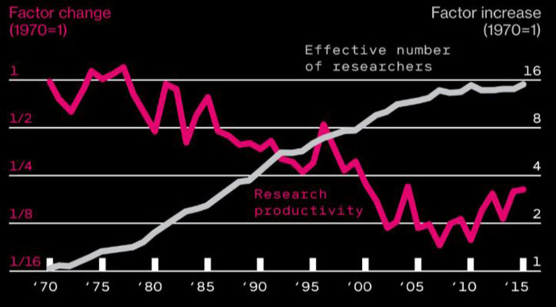 آمار بهره وری محققان