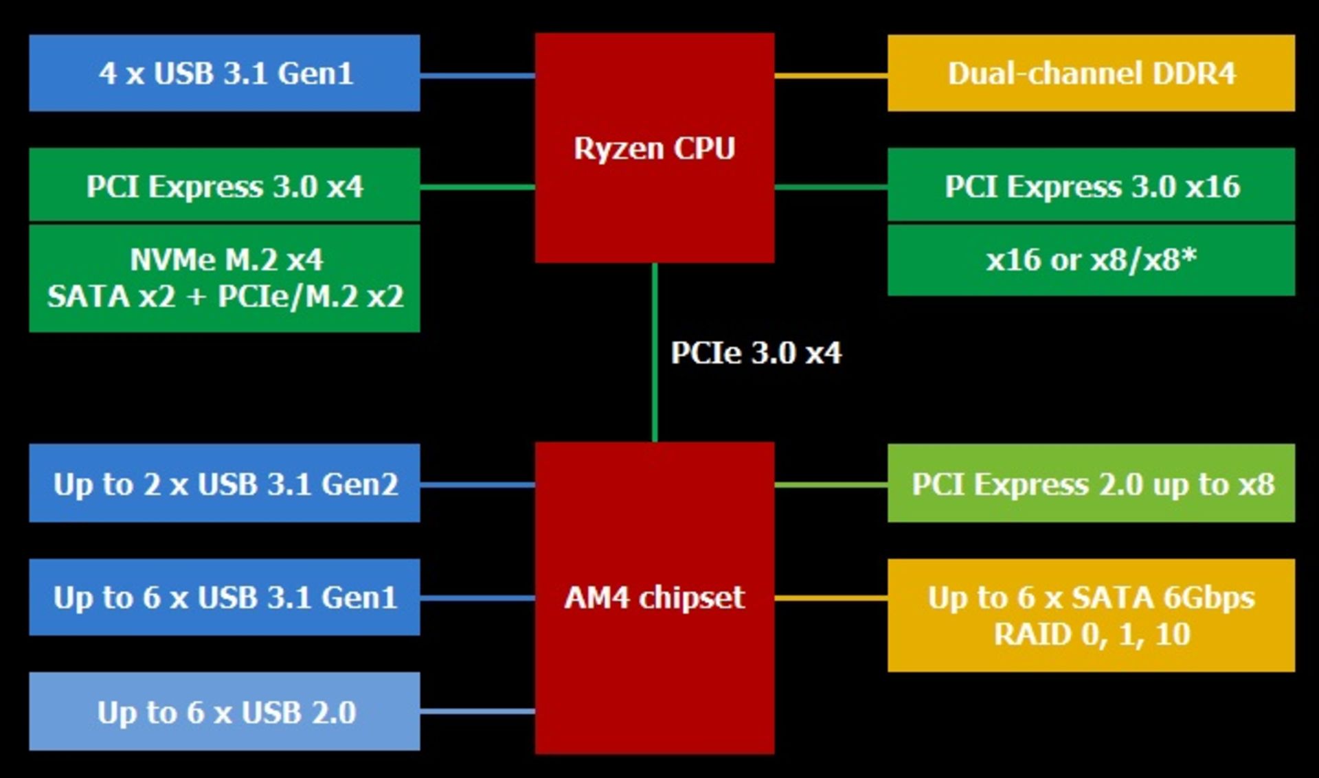 x370 chipset