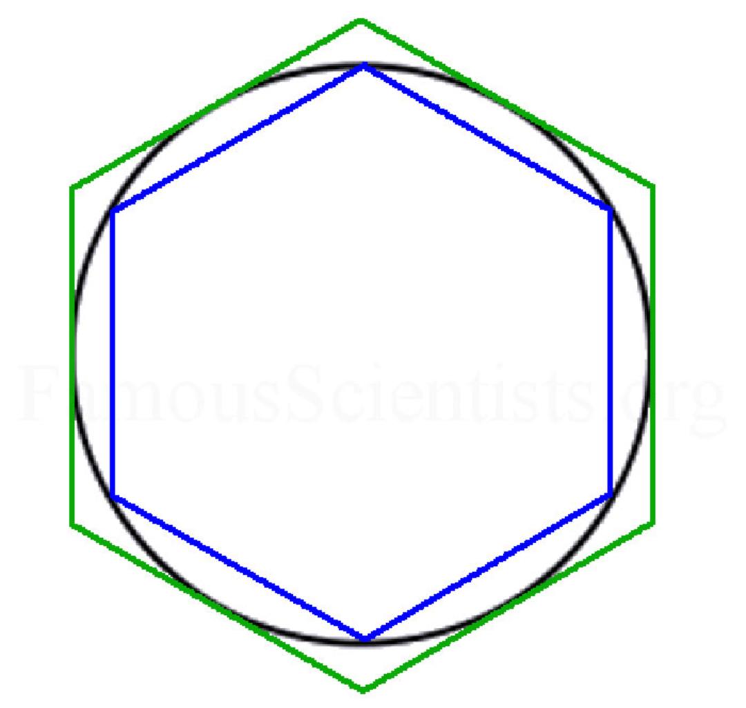 عدد پی ارشمیدس / Archimedes