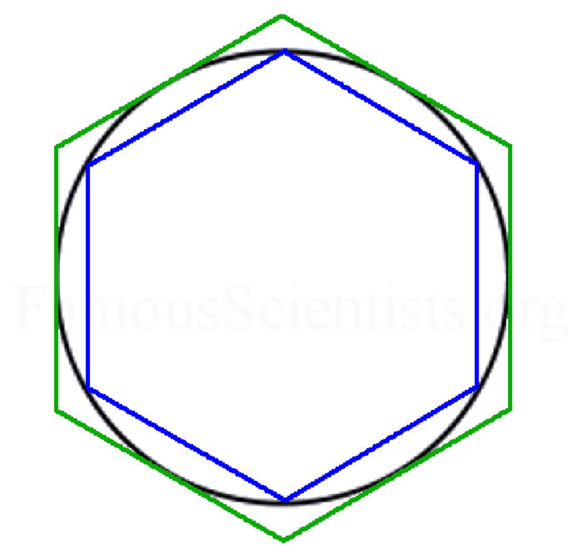 عدد پی ارشمیدس / Archimedes