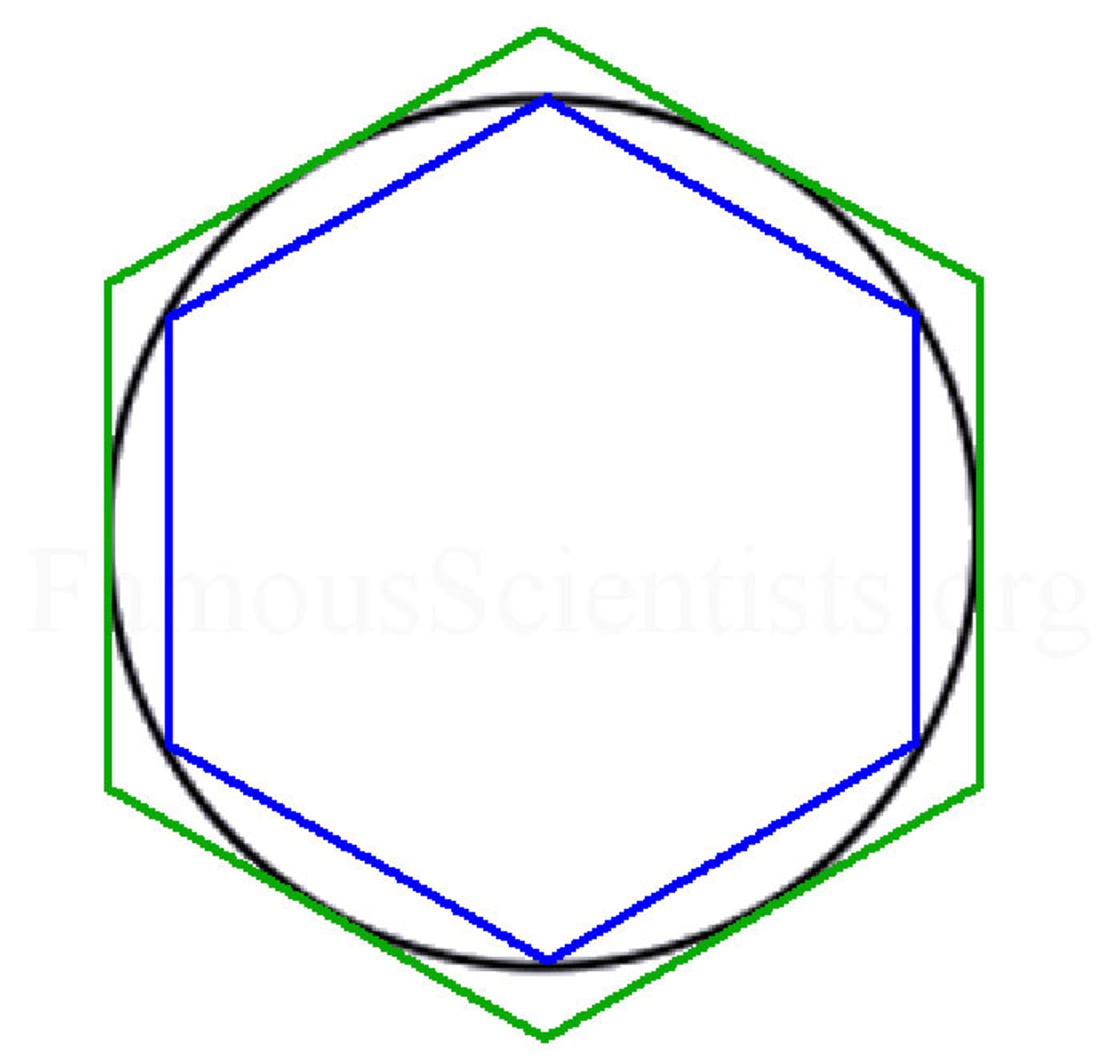 عدد پی ارشمیدس / Archimedes