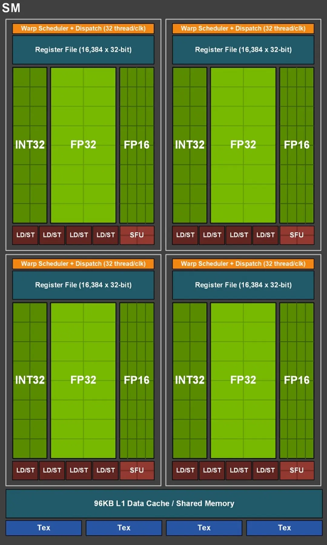 gtx 1660 Ti
