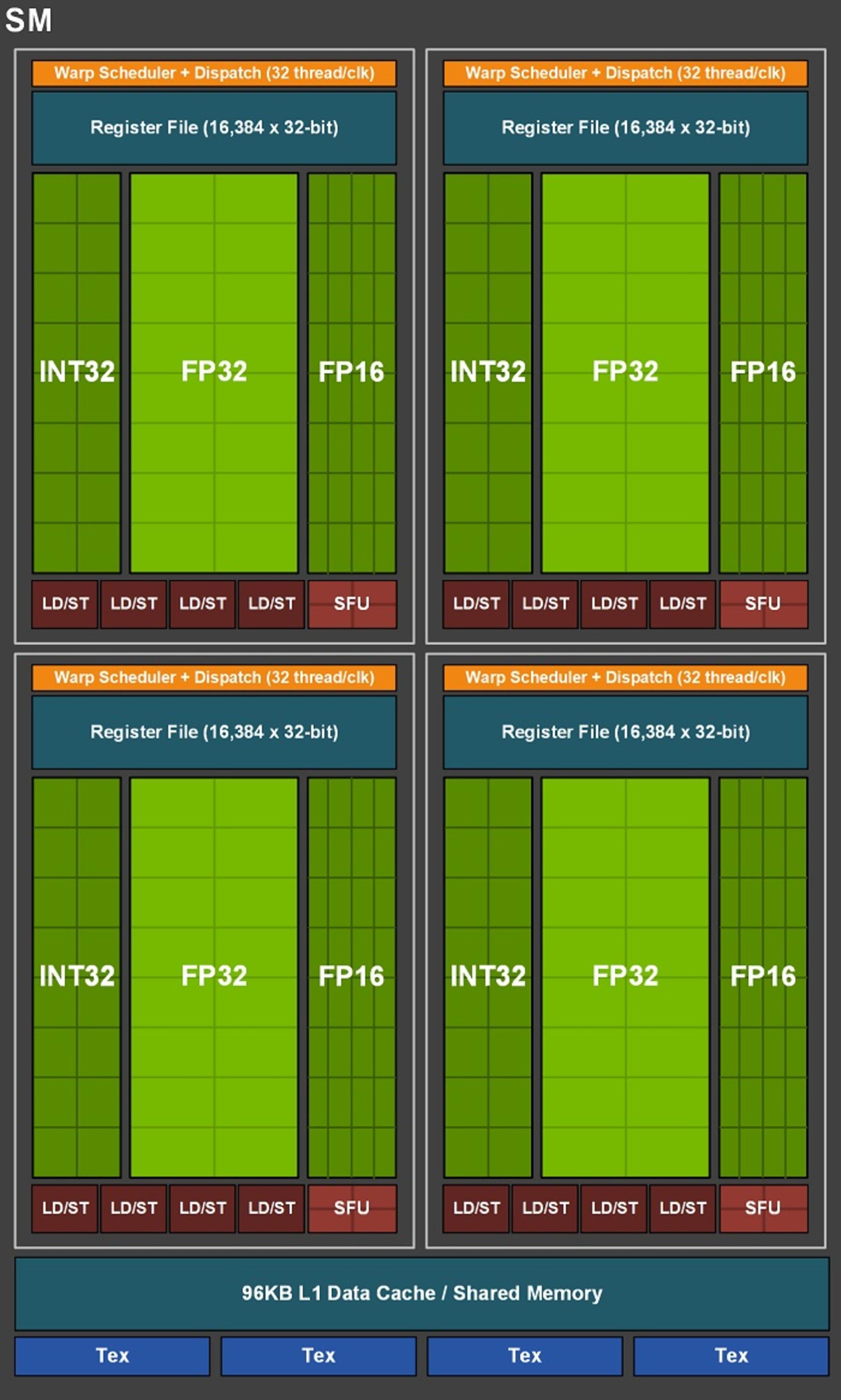 gtx 1660 Ti