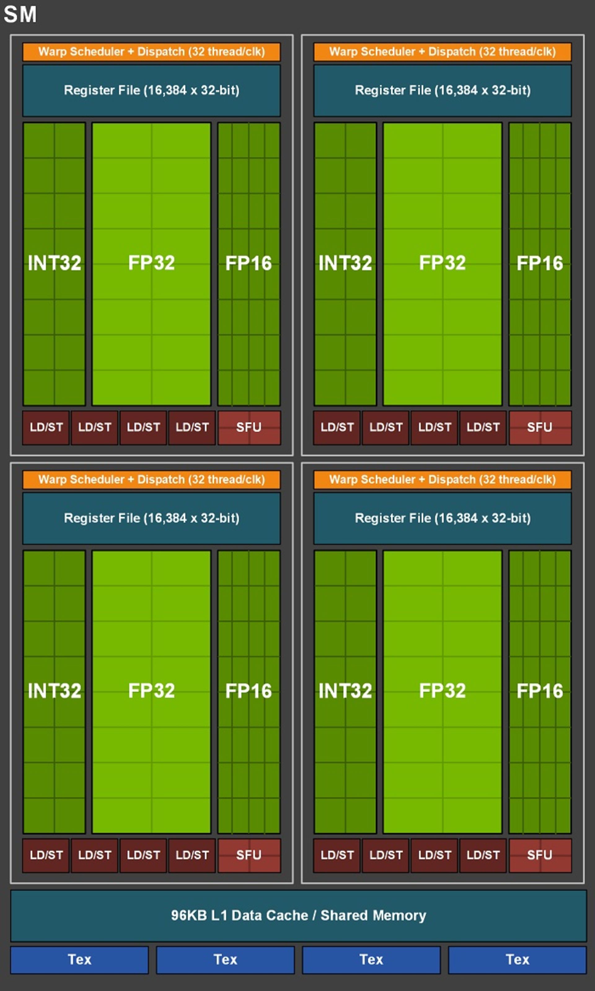 gtx 1660 Ti