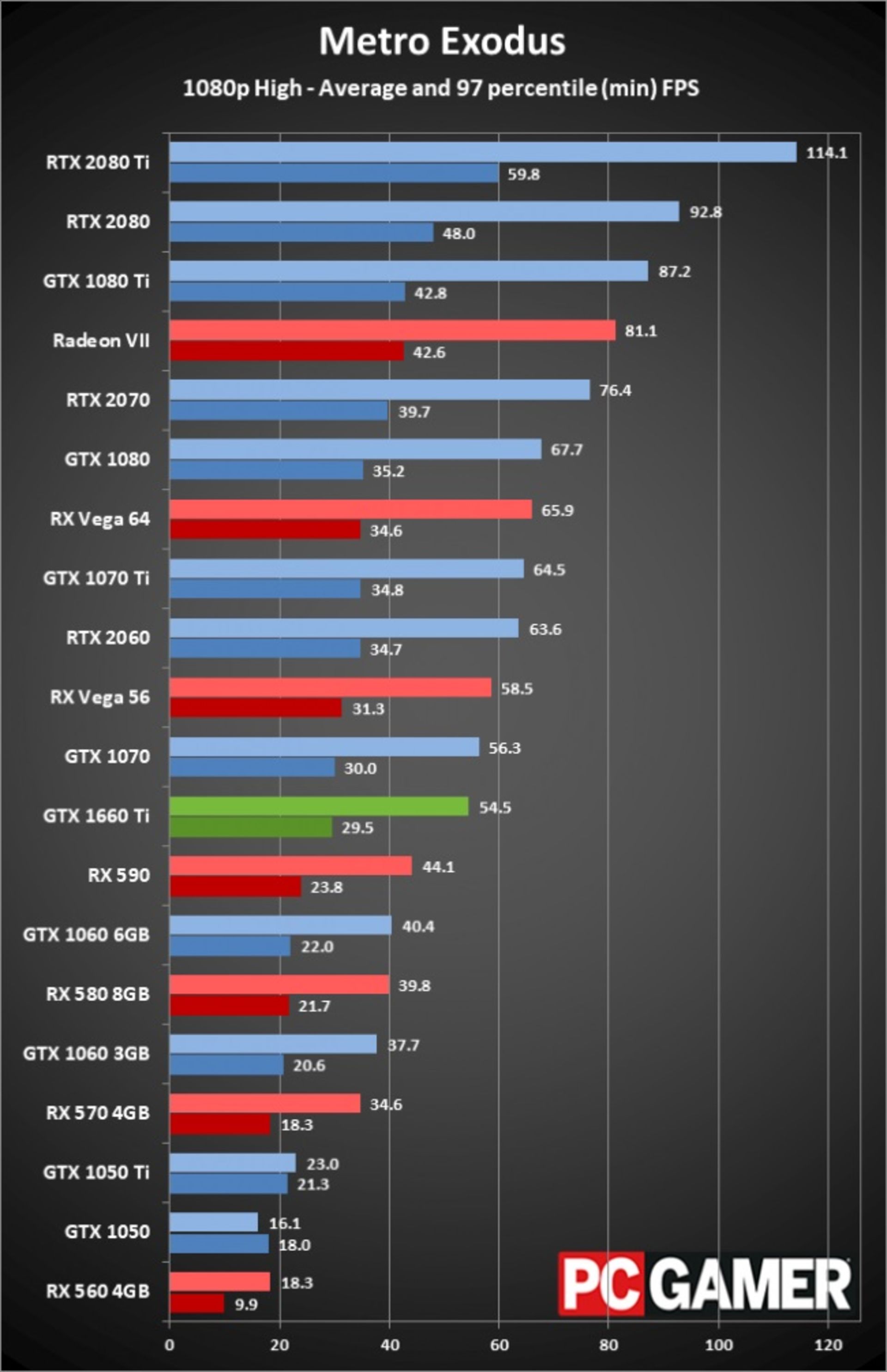 gtx 1660 Ti Bench