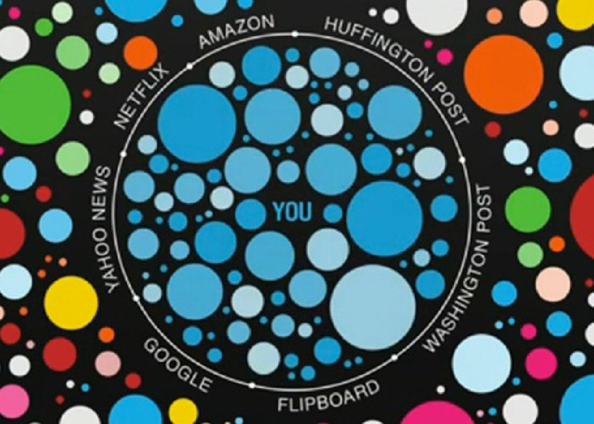 حباب رسانه های اجتماعی