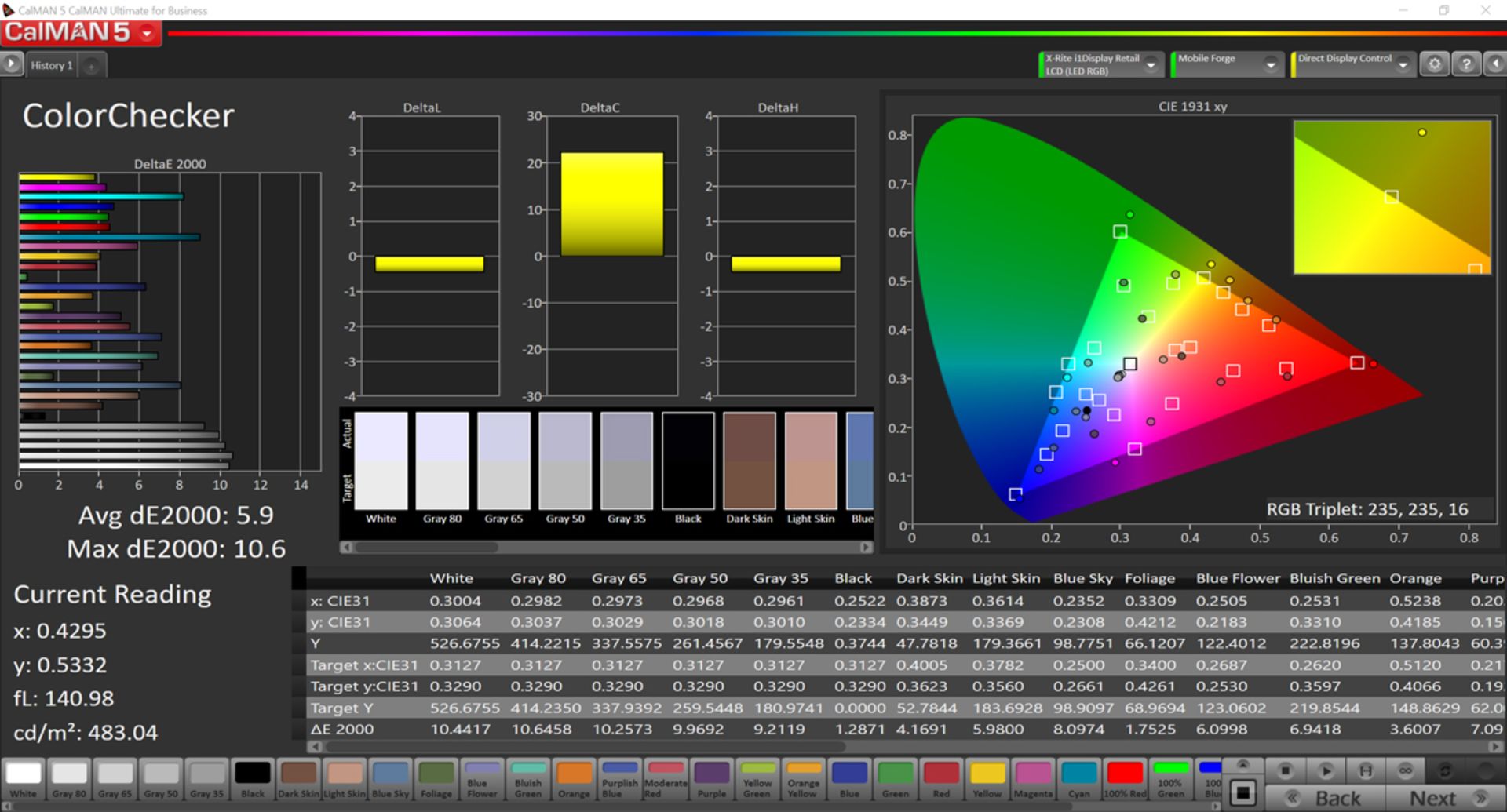 خطای رنگی در فضای رنگی sRGB و حالت Increased Contrast برای ردمی نوت ۷