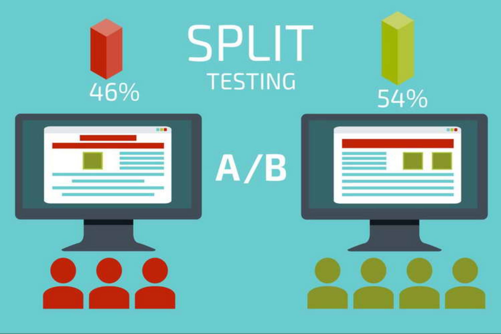 A/B Testing