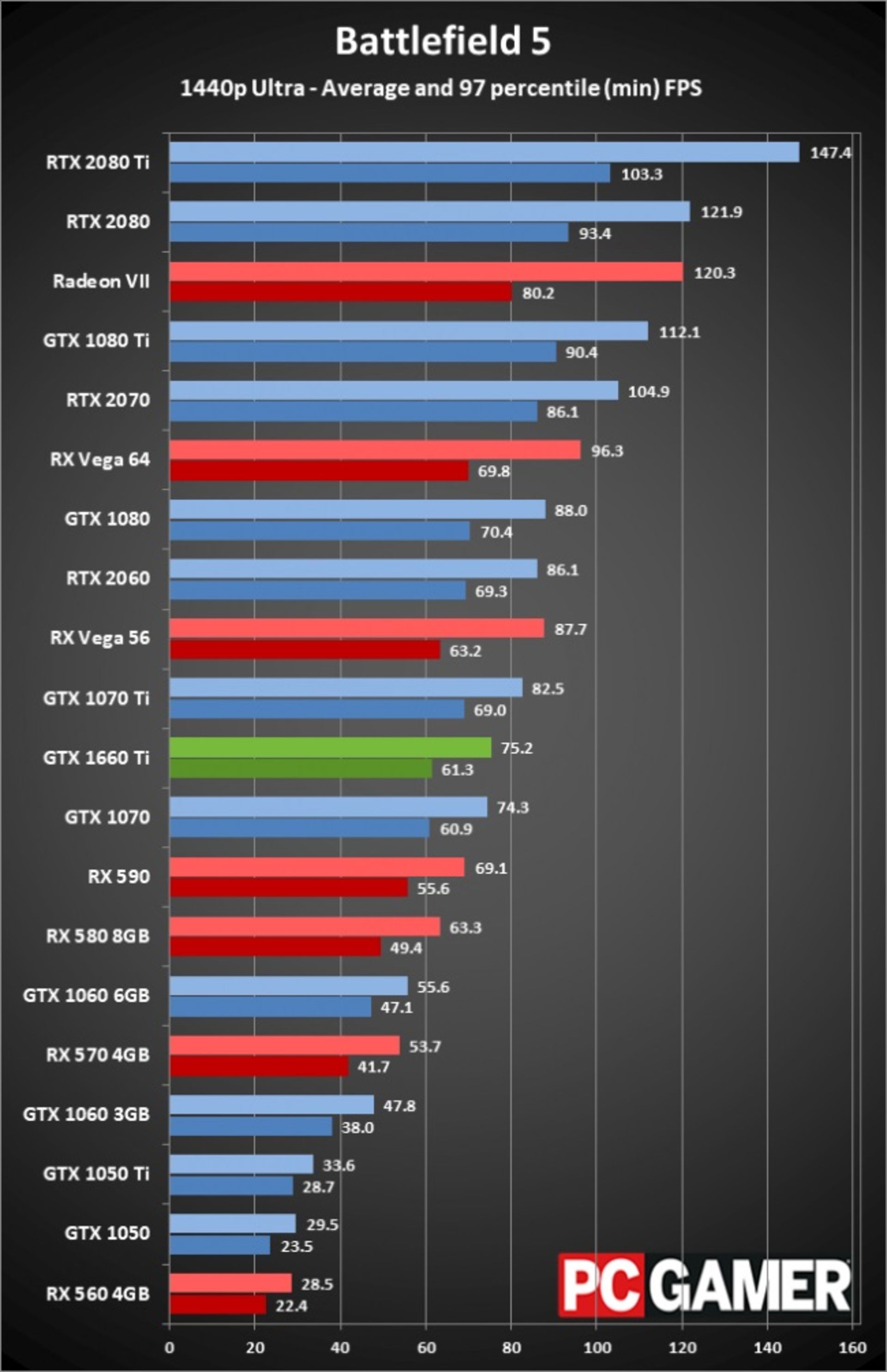 gtx 1660 Ti Bench