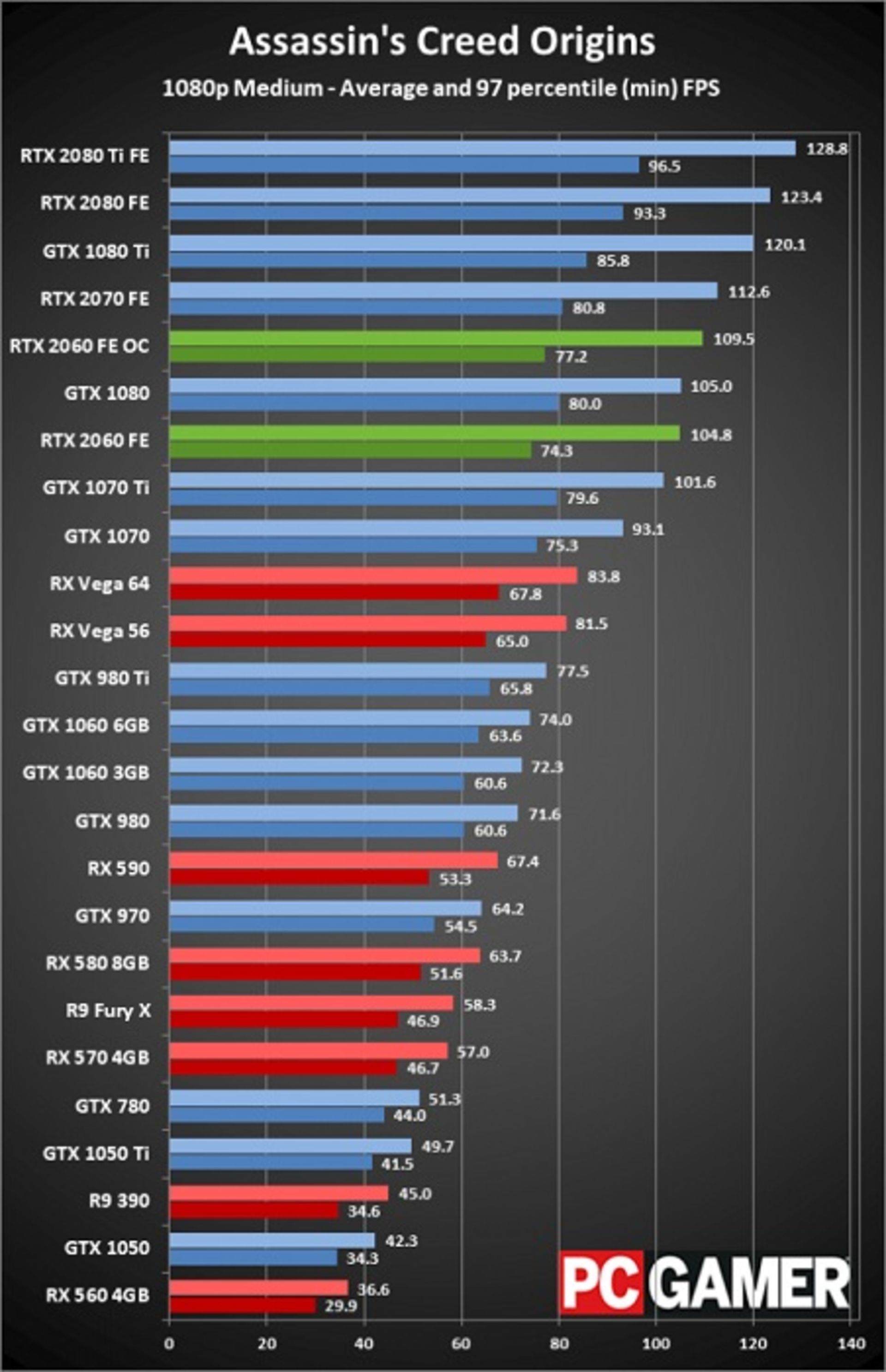 مرجع متخصصين ايران rtx-bench-1