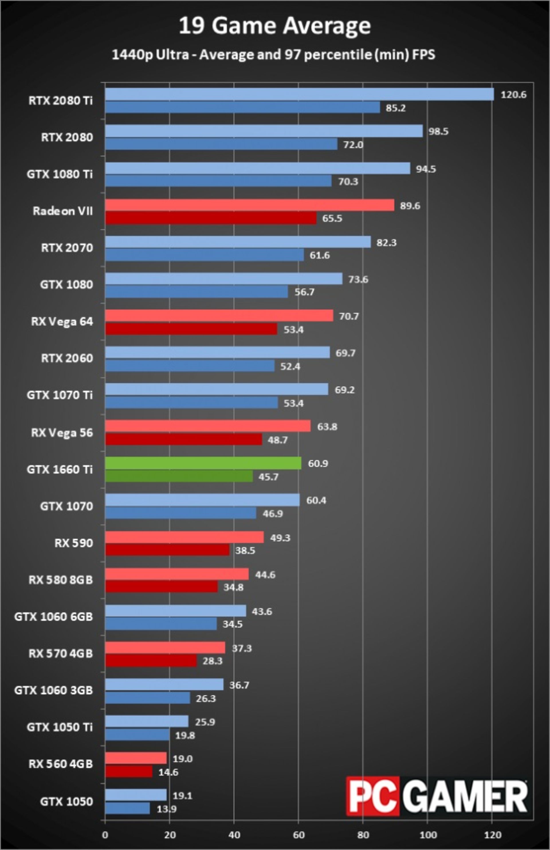 gtx 1660 Ti Bench