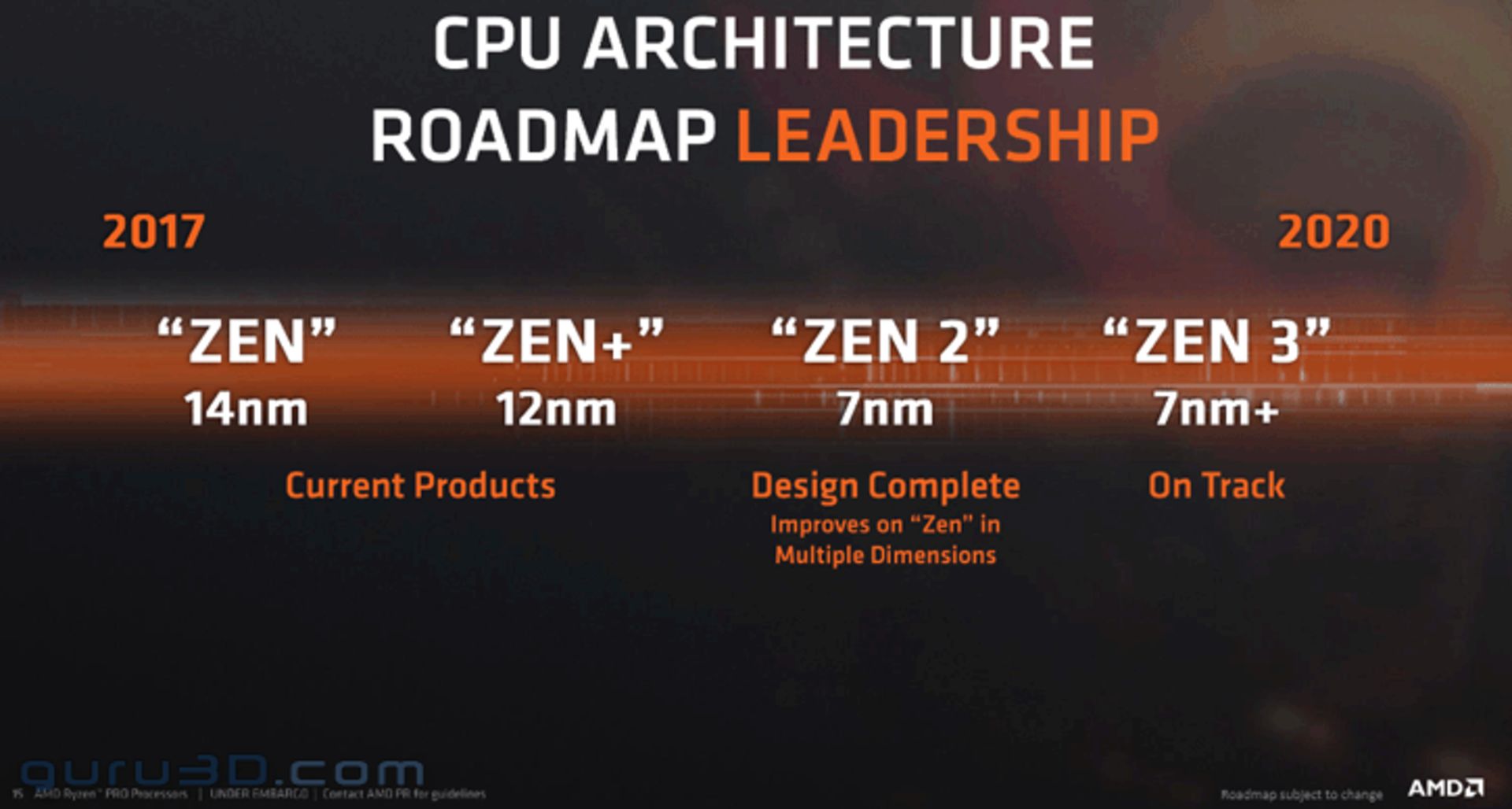 amd navi